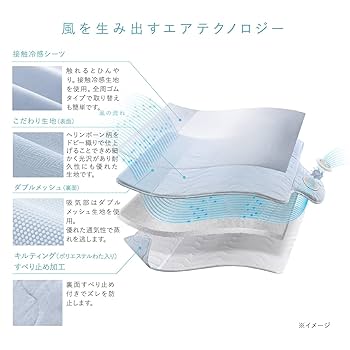 希少！　アテックス 快眠マット SOYO ミドルサイズAX-BSA628M 快眠マット SOYO ミドル AX-BSA628M – アテックスダイレクト