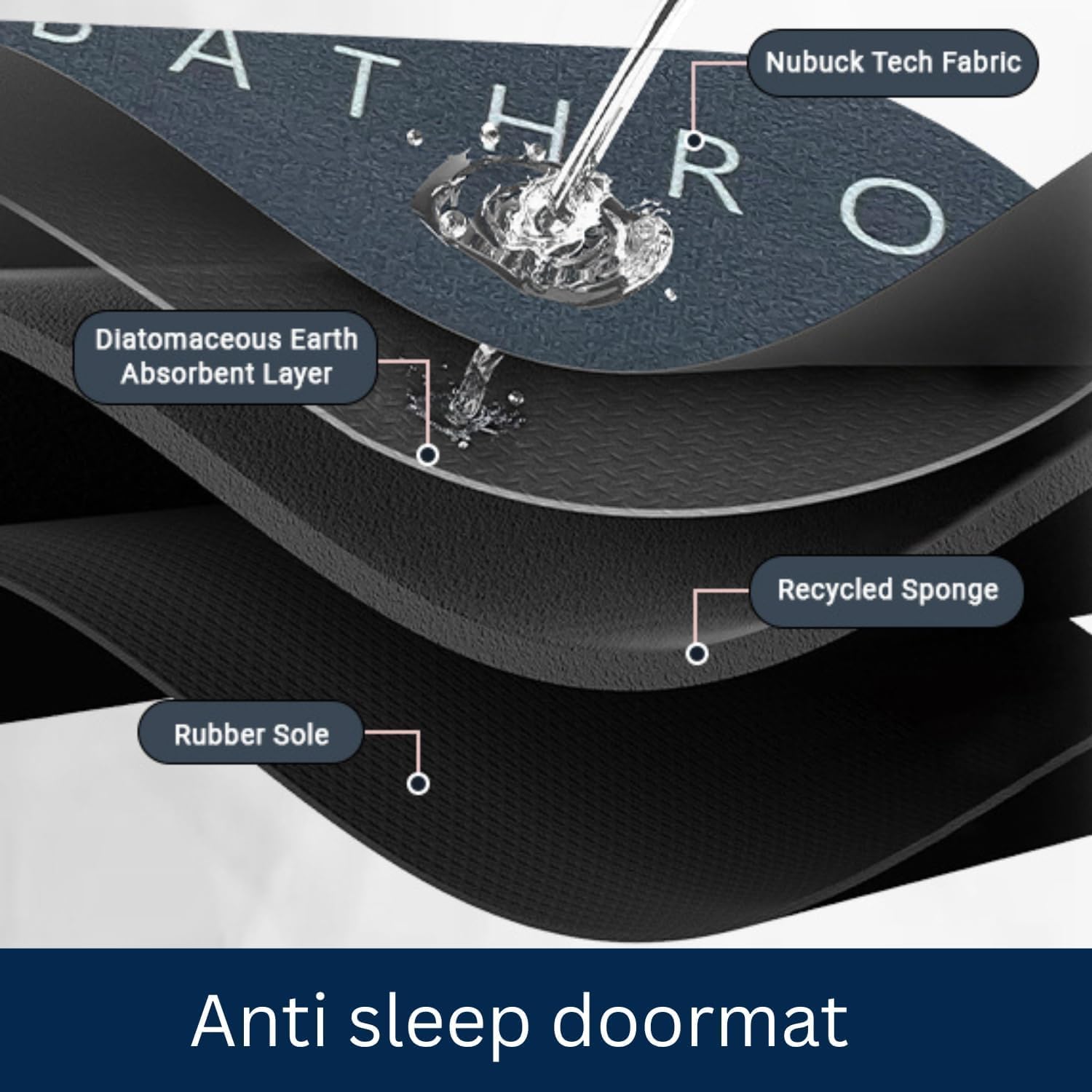 JOFIX Bathroom Mat Set - Quick Dry & Non-Slip -7 JOFIX Bathroom Mat Set - Quick Dry & Non-Slip -7