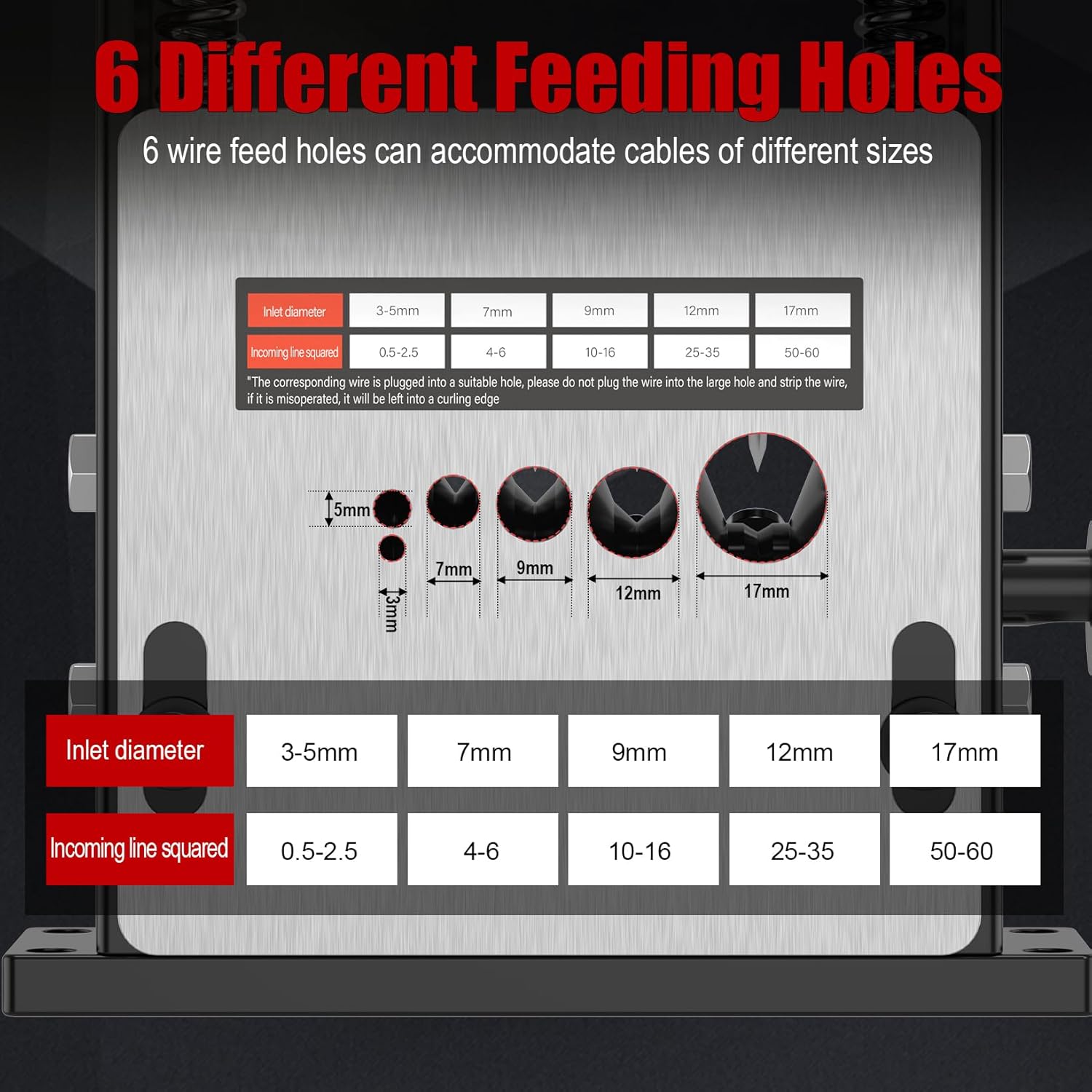 Wire Stripper Machine Gauge Wire 3-17mm, Manual & Electric Drill Compatible Copper Wire Stripping Tool with 6 Channels 5 Blades, Scrap Wire Stripping Machine for Efficient Cable Stripping