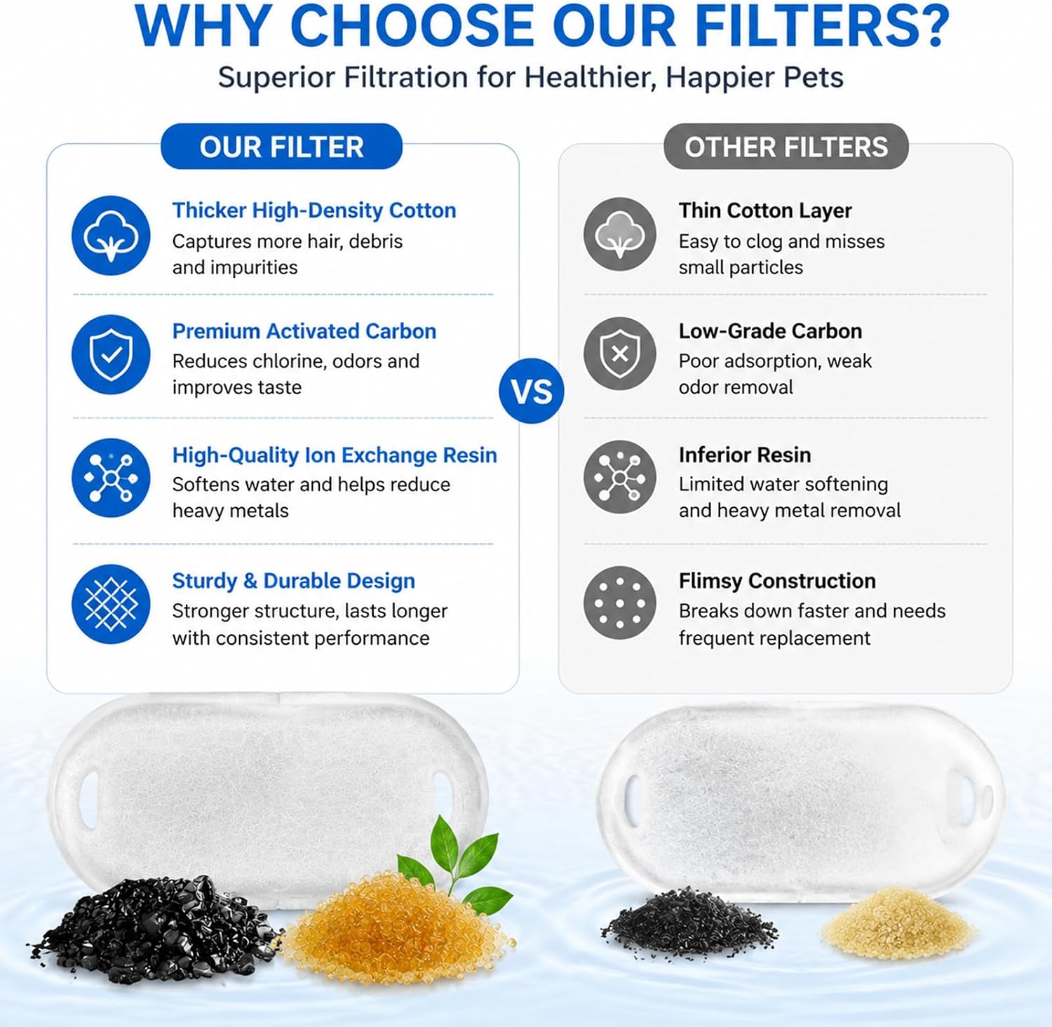 Fit for Selene The Doggy Fountain 3.2L Filter(White(8 Filters+8 Sponges)) image 3