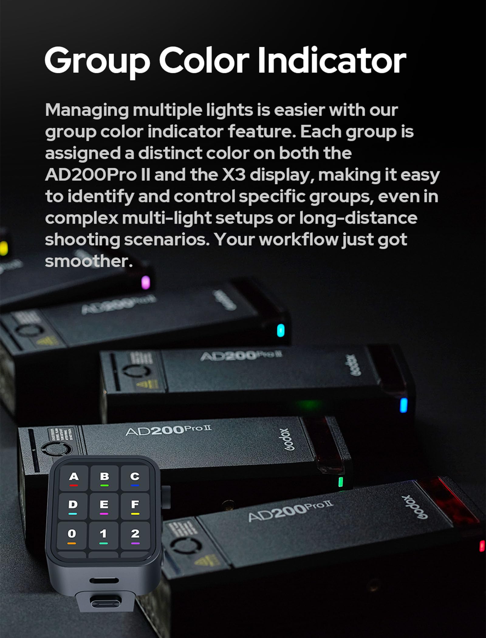 Godox AD200Pro II, One-Tap Sync X3, Têtes Flash Optimisées, LED Modélisation BiColor, Indicateur Groupe Couleur, Puissance 1/512 à 1/1