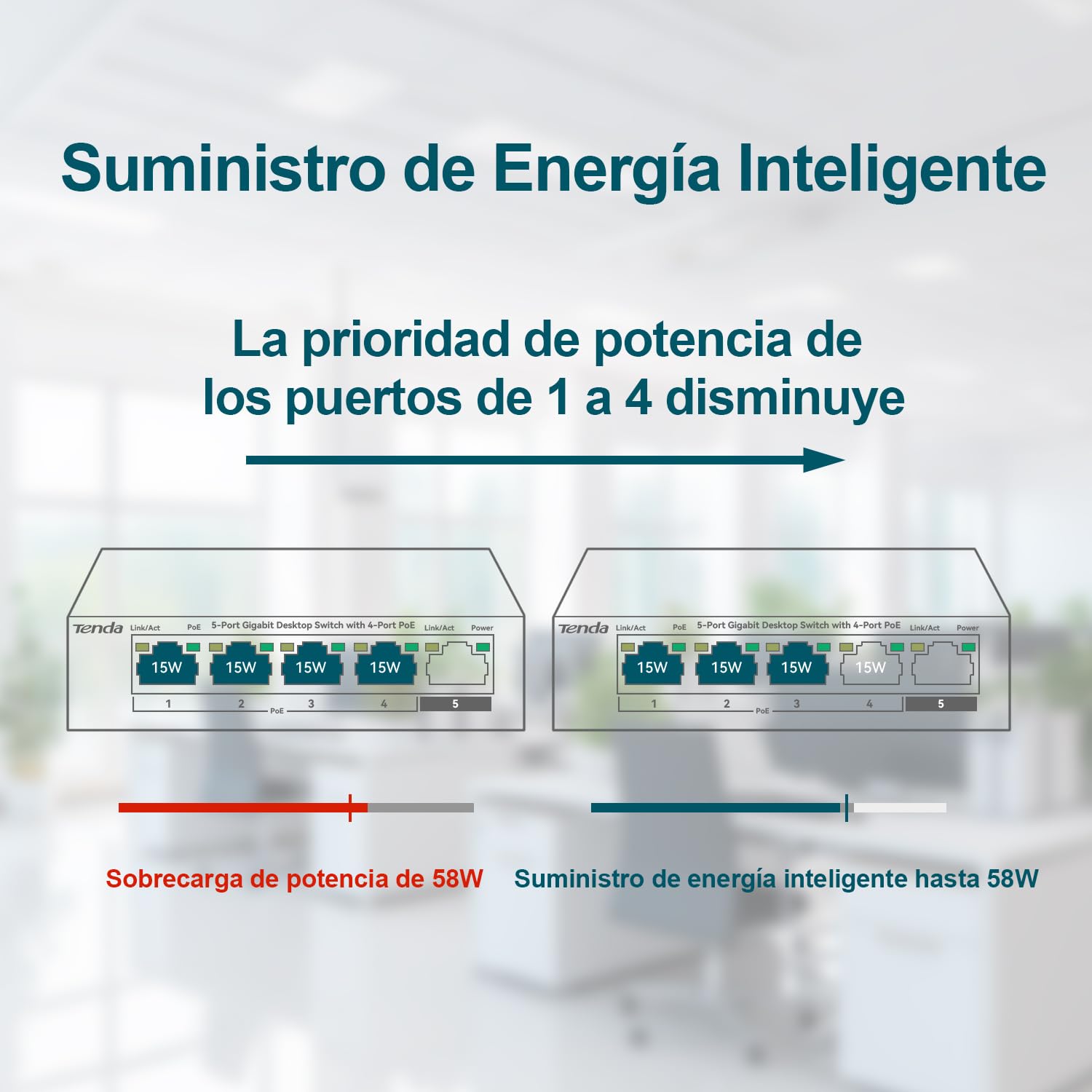Tenda TEG1105P-4-63W 5 Puertos Gigabit PoE Switch (4 Puertos PoE 58W, Puertos 802.3af / at Obedient), Protección 6KV, VLAN, Plug and Play, Pequeño y Fácil de Instalar, Carcasa Metálica