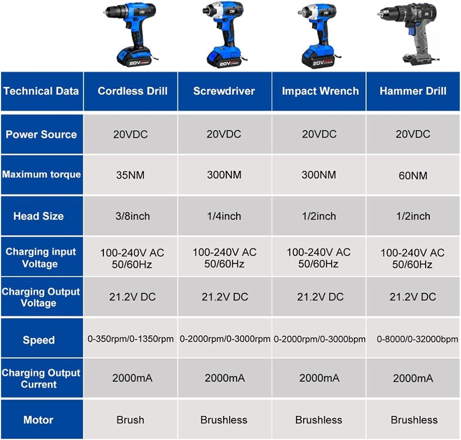 8 In 1 Cordless Screwdriver Drill Hammer Impact Wrench Angle Grinder Circular Saw Jig Air Inflator Lithium Battery,Ergonomic-Grip(PTET1032-1)