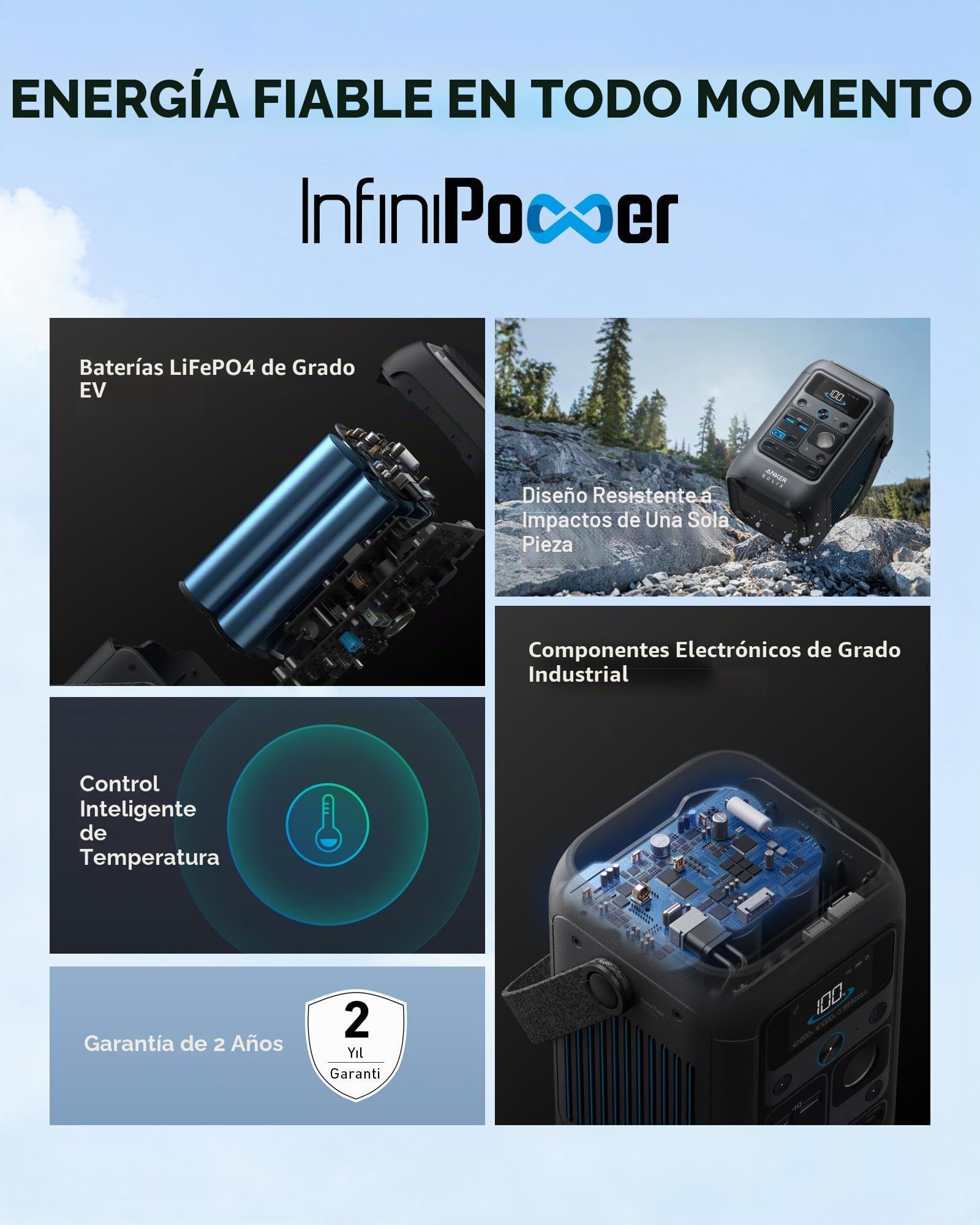 Anker Innovations Solix C300x Dc+ Ps60 Faltbares Solarpanel (b1728311)
