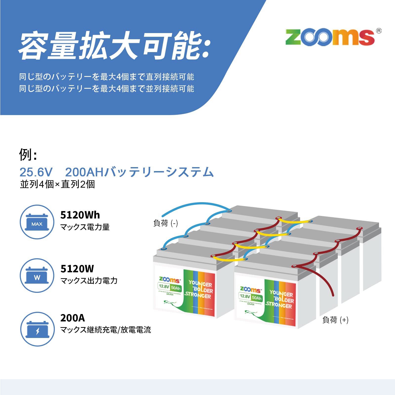 Amazon.co.jp: Zooms 12.8V 50Ahリン酸鉄リチウムイオンバッテリー