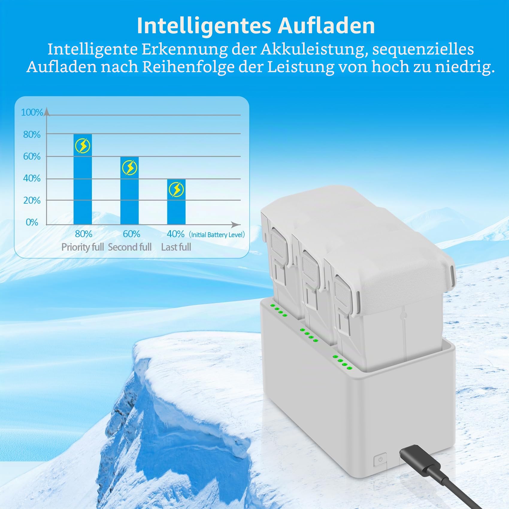 Fantasyo Mini 3 Pro Akku Intelligent Flight Mini 3 Akku 2 Stück 3850mAh Mini 3 Akkuladegerät Mini 3 Ladestation Kit Kompatibel mit DJI Mini 4 Pro/ 3 Pro/3 Drohne