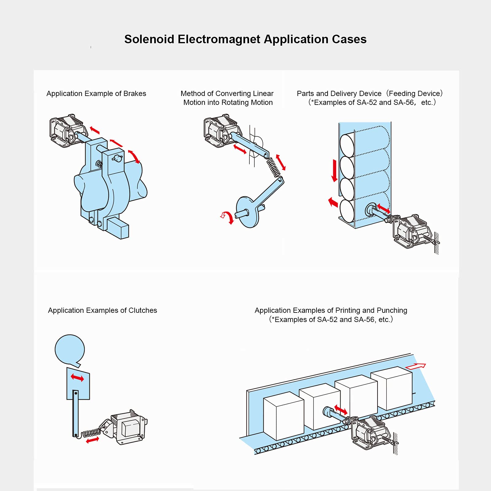Elektromagnes AC 220V Push Pull, Magnes Elektryczny z Niewielką Wagą, Szybkie Ciągnięcie i Zwalnianie, Niskie Zużycie Energii, Solidna Konstrukcja