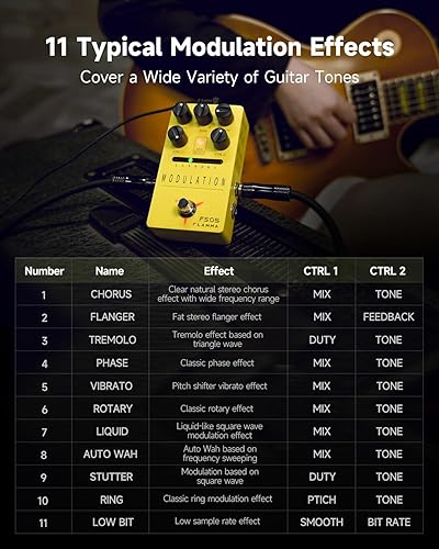 Miniatura 19 de FLAMMA FS03 - Pedal de efectos de guitarra con delay estéreo digital, bucle, 6 efectos de delay almacenables preestablecidos, Tap Tempo, Trail On