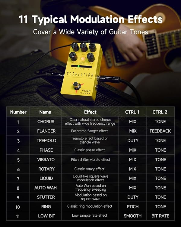 FLAMMA FS05 Multi Modulation Pedal Electric Guitar Stereo Effects Pedal with 7 Storable Slots 11 Modulation Effects True Bypass by FLAMMA - Image 3