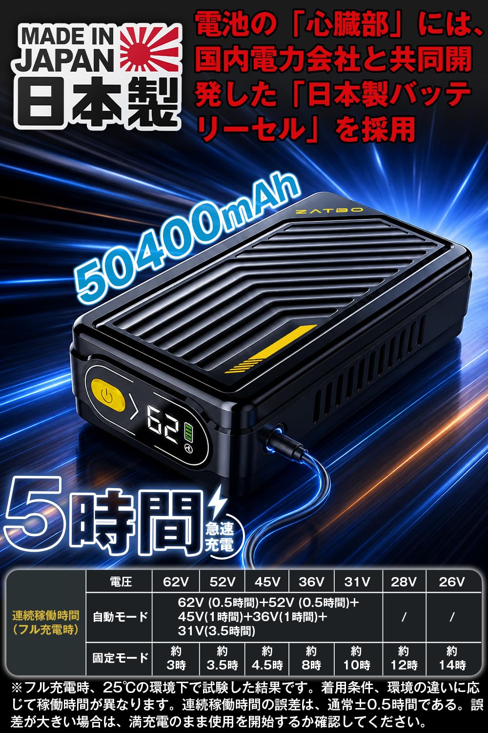 Amazon.co.jp: [fotiwa] 2026暴風新登場 業界超強62V出力 ファン