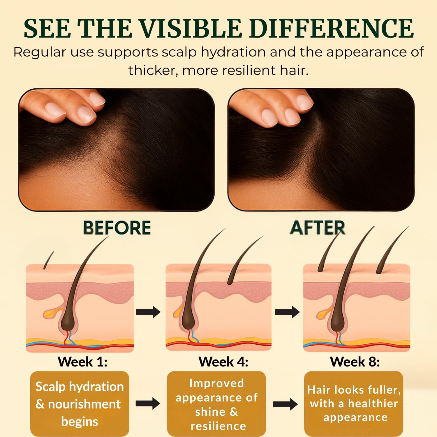 Raw Batana Oil for Hair Growth by Dr. Sebi Organic Raw Honduras Oil - 100% Pure & Natural Botana Paste for Thicker, Stronger Hair for Men and Women - Image 4