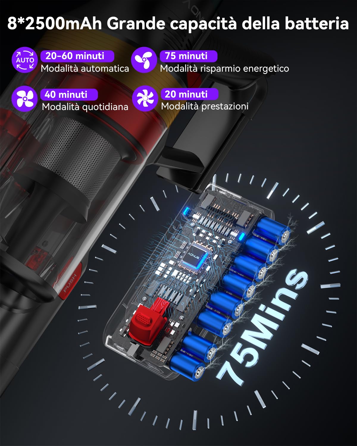 aonus A9 Max Aspirapolvere senza Fili 58Kpa/600W/75Min, Scopa Elettrica senza Fili Potente con Autoportante, 1.8L Capacità Ultra Grande, Touchscreen Intelligente per Peli Animali/Pavimento/Tappeti