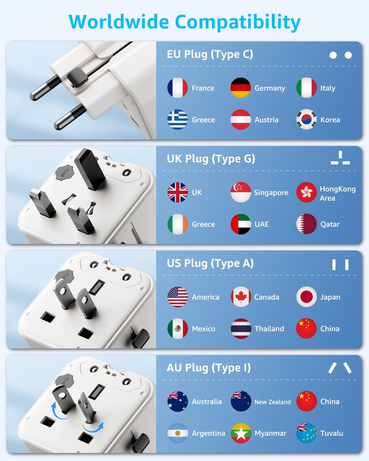 “Air” Adapter Podróżny z 3 USB-C(GaN 70W) i 1 USB-A dla 200+ Krajów