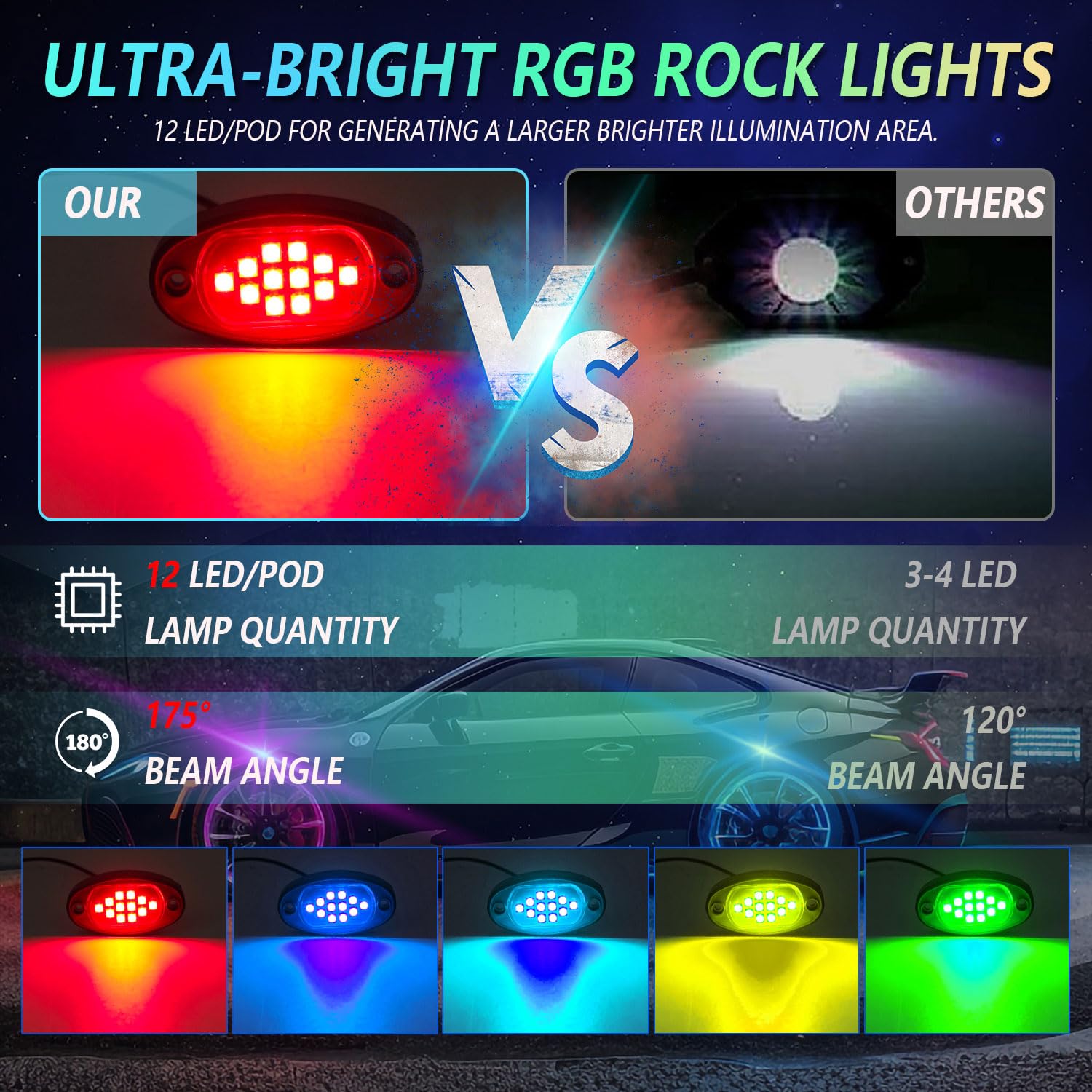 Amazon.co.jp: YUGUANG トラック用ロックライト、8ポッド RGB LED