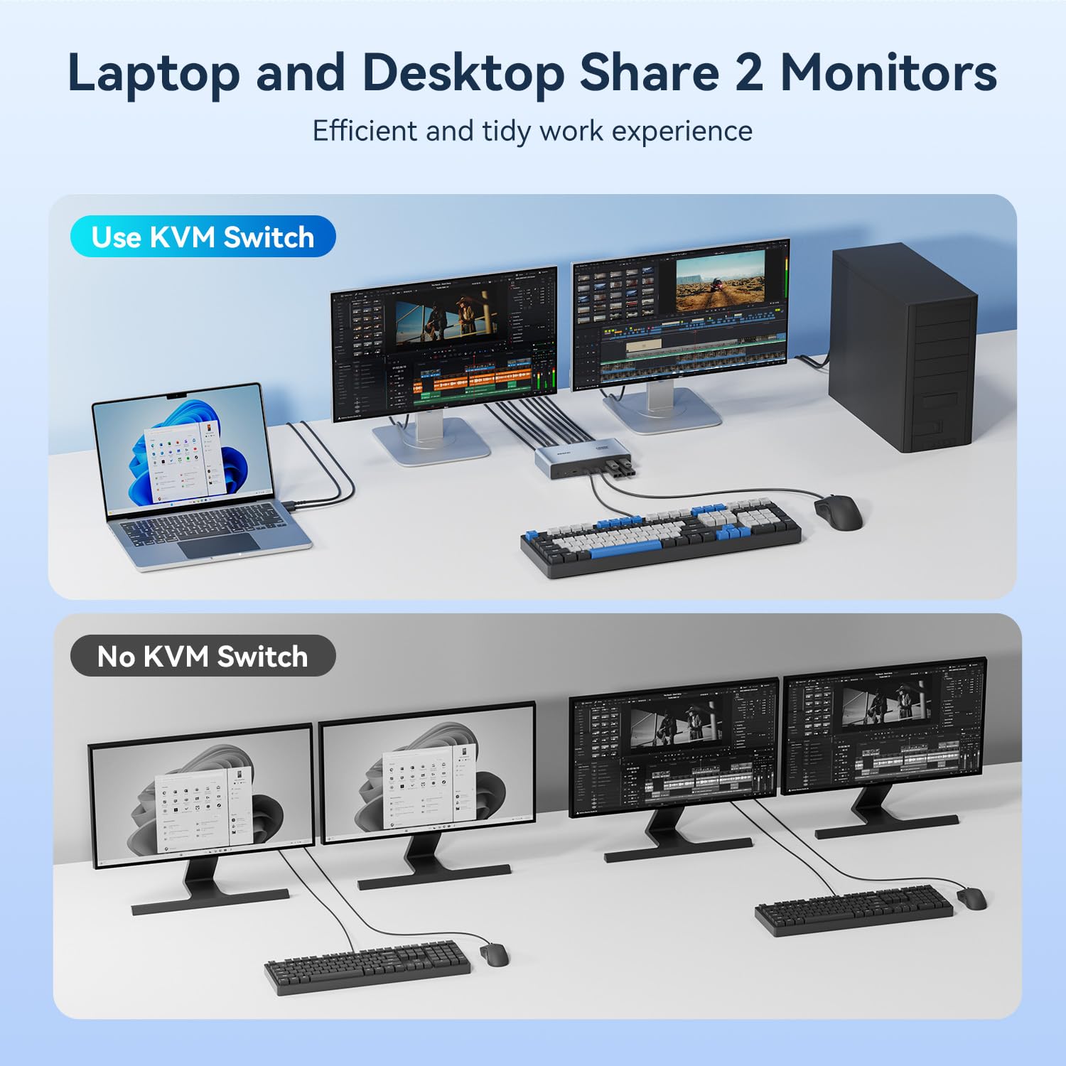 BENFEI Switch KVM HDMI per 2 monitor e 2 computer, 4K a 60 Hz, con 2 porte USB-C, 2 porte USB 3.0 e 3 porte USB 2.0 per tastiera, mouse, stampante e webcam, con controller da scrivania