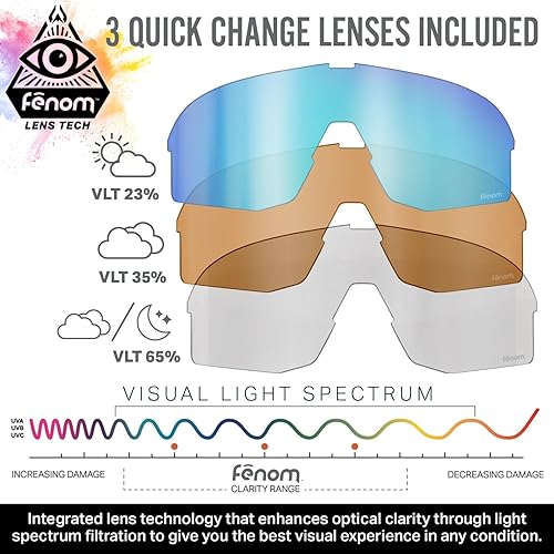 Miniatura 4 de Wildhorn Radke - Lentes de ciclismo MTB, UV400, gafas de sol deportivas de esquí y correr para mujeres y hombres, gafas de béisbol con 3 lentes de