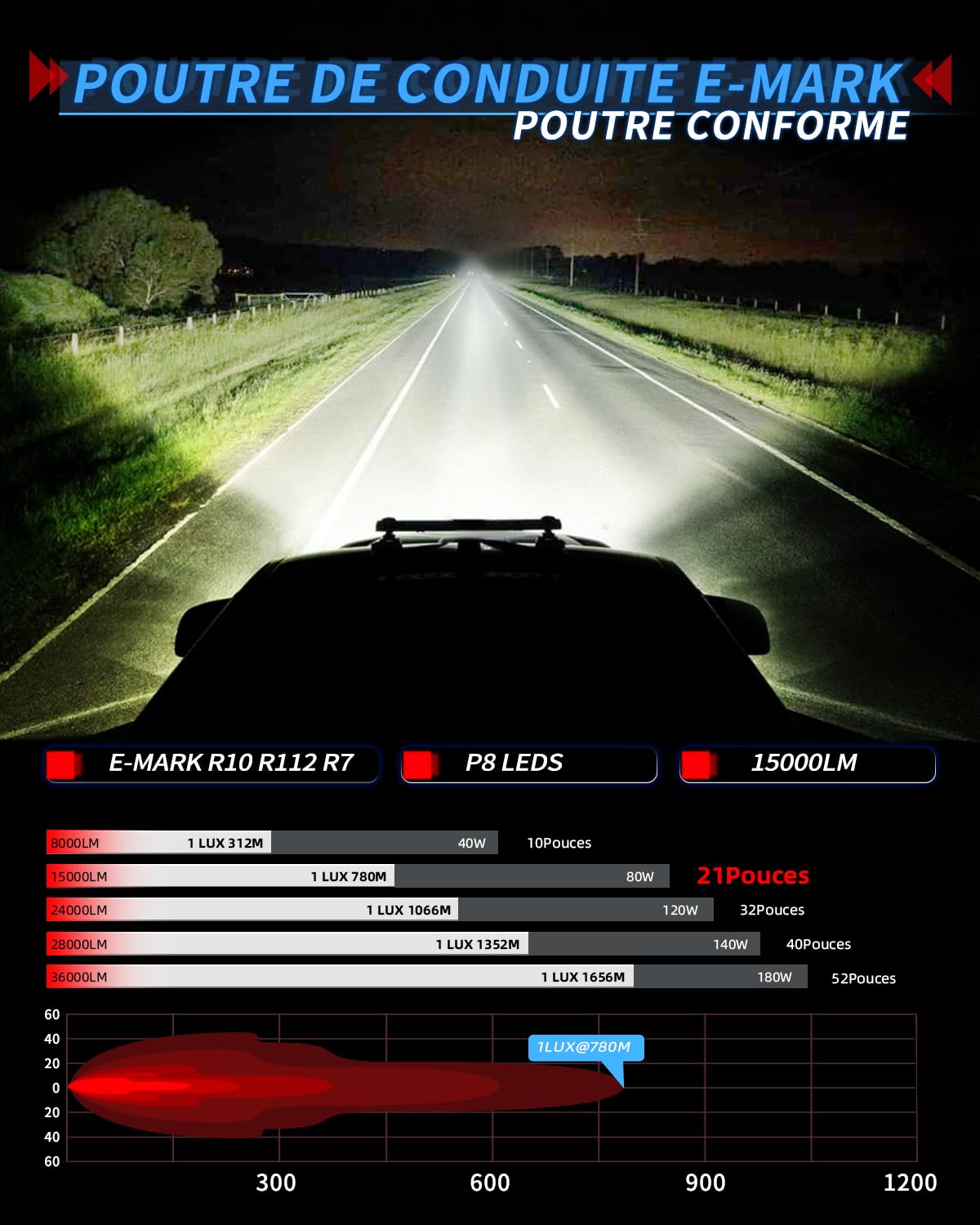 BraveWAY 21" 15000LM Barre LED avec DRL Anti-Éblouissement Projecteur Longue Portée Homologué ECE Rampe LED 4x4 Pour Tracteurs Agricoles Camions Caravanes Quad SSV avec Kit de Câblage