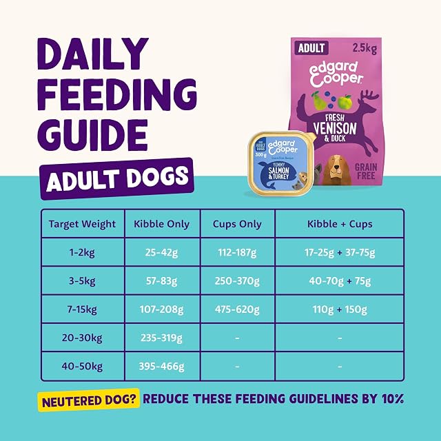 Foto 6 de 6 de Edgard & Cooper Comida Húmeda para Perros Adultos Paté Perros Natural Sin Cereales Tarrinas 150g x 11 Salmon…