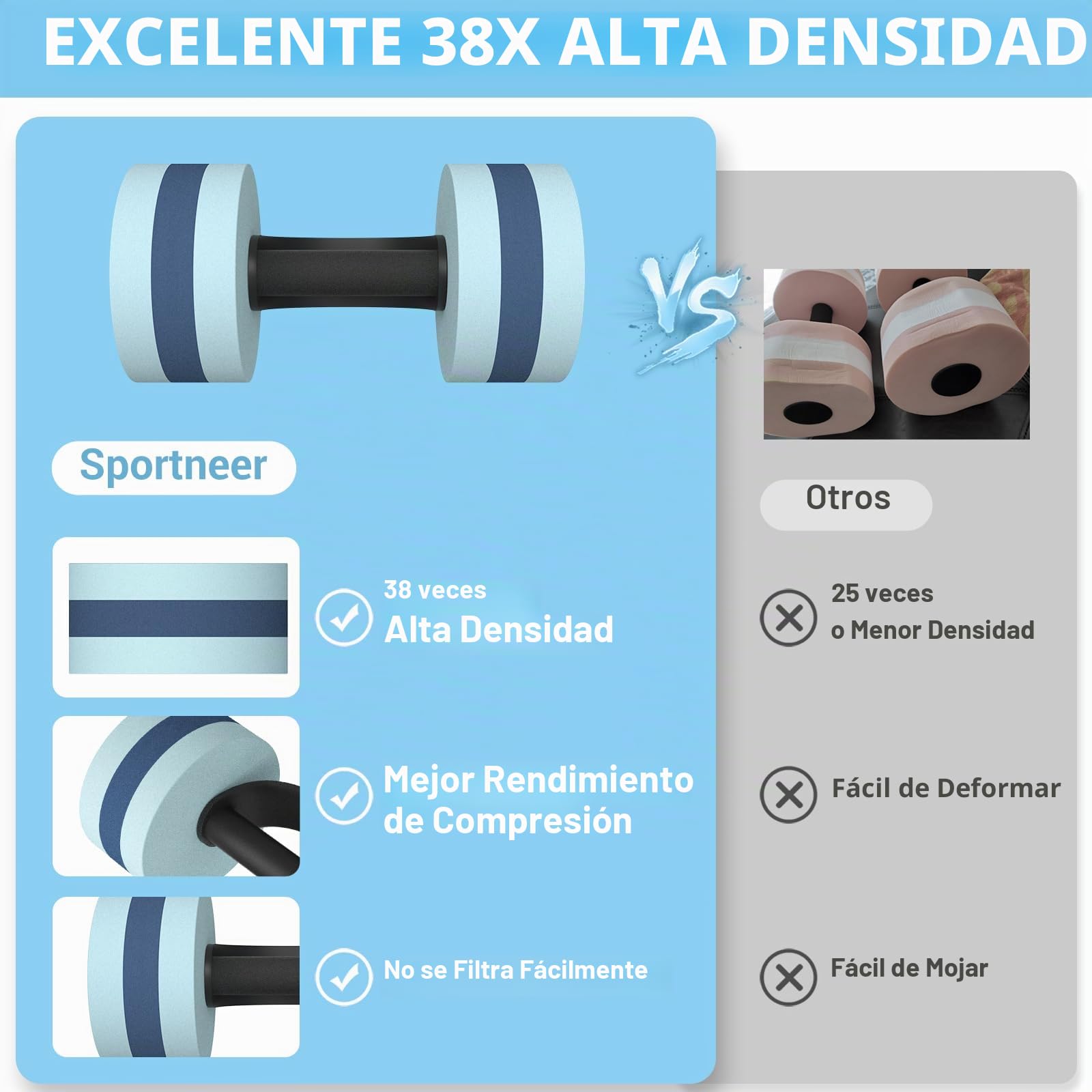 Sportneer Pesas de Agua para Ejercicio acuático, Mancuernas de Agua, Juego de 2 Pesas de Espuma EVA, Mancuernas para Piscina, Juego de Mancuernas para Fitness acuático, Equipo para pérdida de Peso