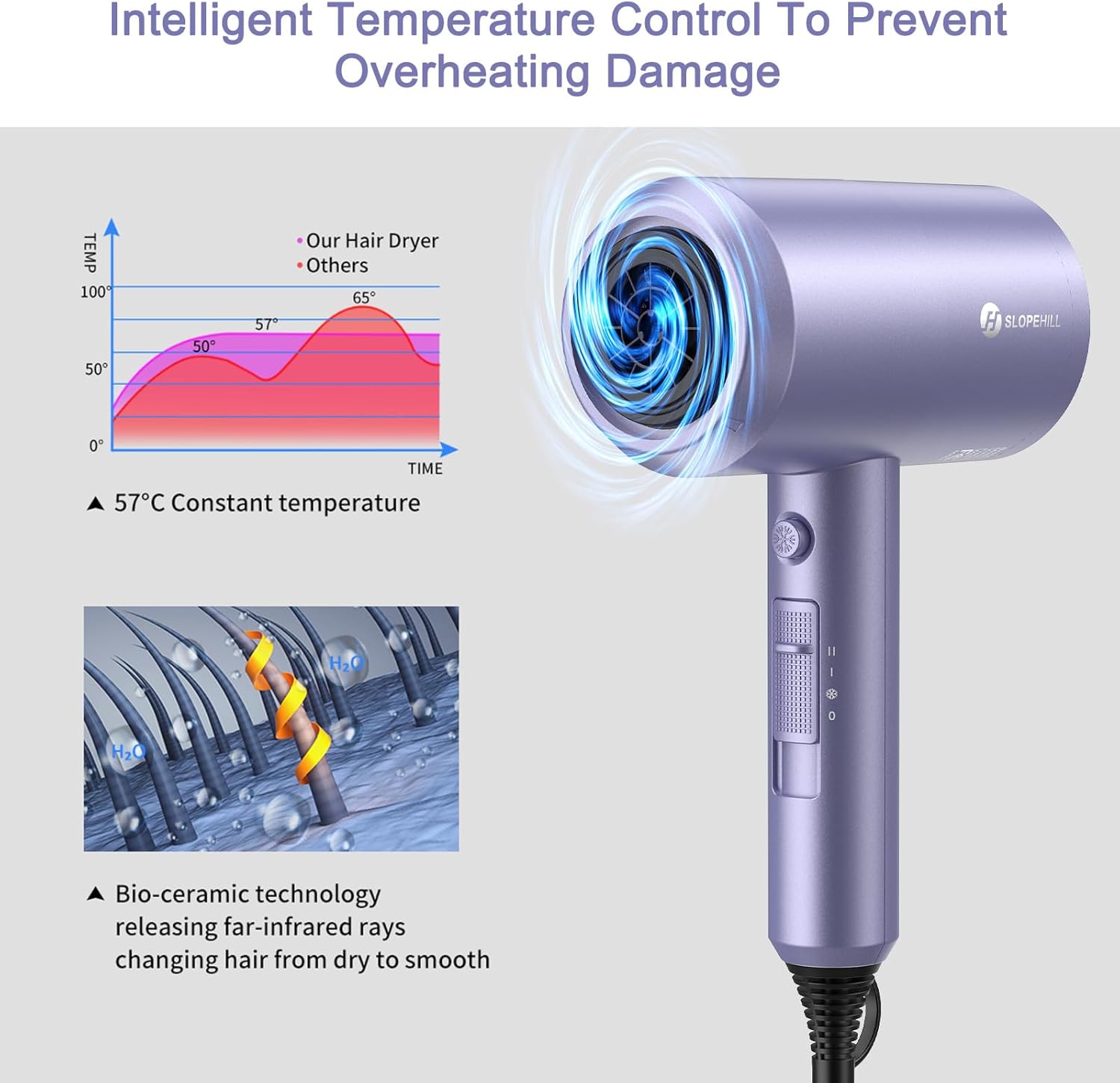 Close-up of the hair dryer's control panel showing the cool shot button, and switches for hot airflow, warm airflow, and cool airflow on/off
