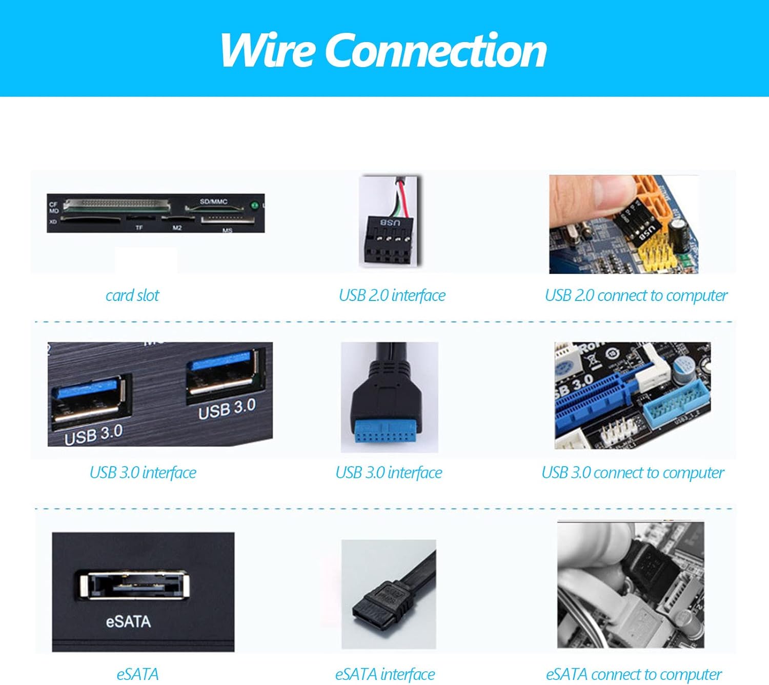 Wendry Multifunction Front Panel Internal Card Reader, Super Speed USB 3.0 Hub Card Reader Dashboard Fits Any 5.25inches Computer Case Front Panel