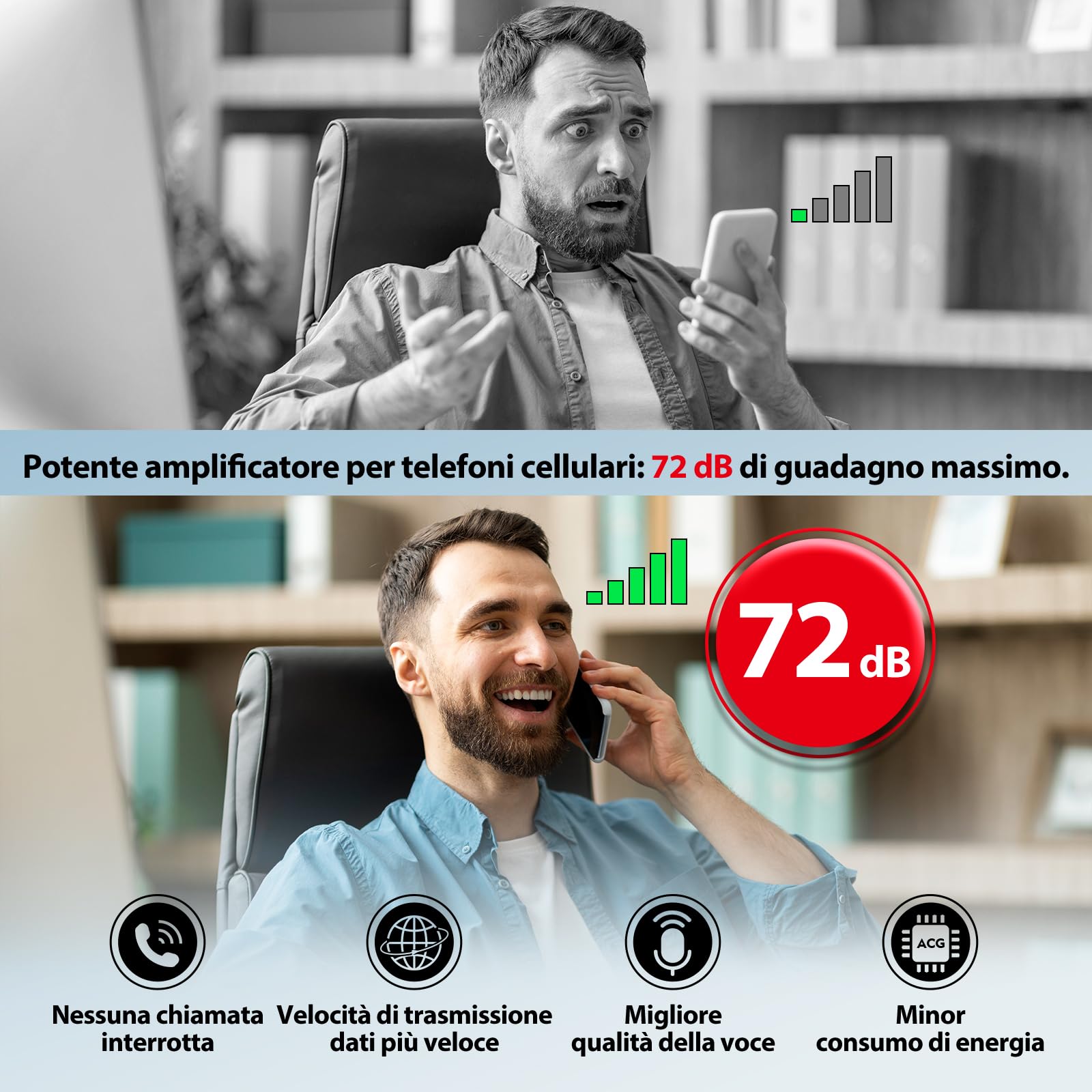 Amplificatore Segnale Cellulare per casa e ufficio, 5G 4G LTE banda 1/3/7/8/20 Ripetitore Segnale Cellulare Amplificatore di ricezione per tutti gli operatori italiano per Wind Tre,TIM,Iliad