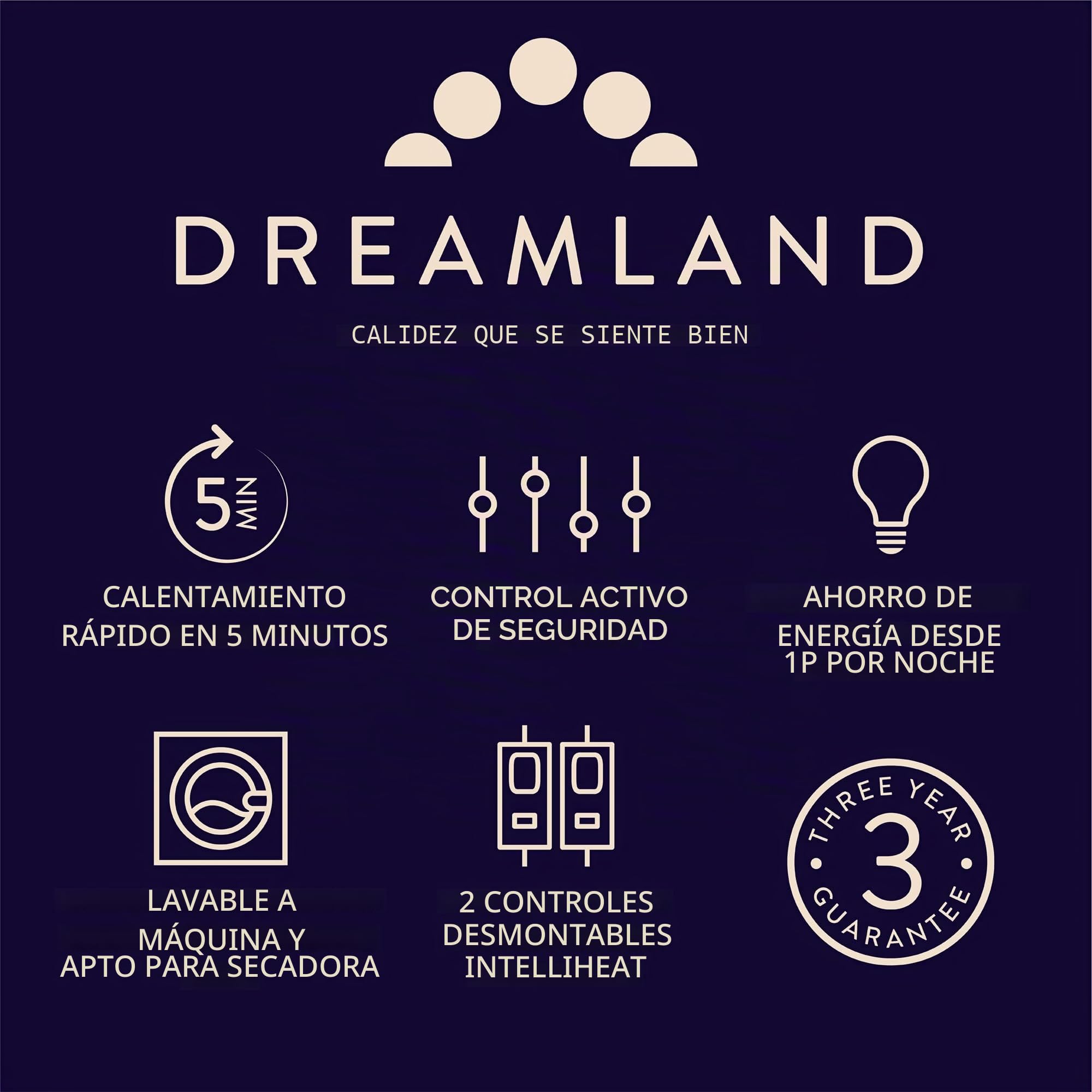 Dreamland SuperKing Hunker Down Scandi Sherpa - Manta eléctrica (Intelliheat Plus Fast Heat, Lavable a máquina, 200 x 180 cm, 2 Controles Desmontables, 6 temperaturas y Temporizador automático)