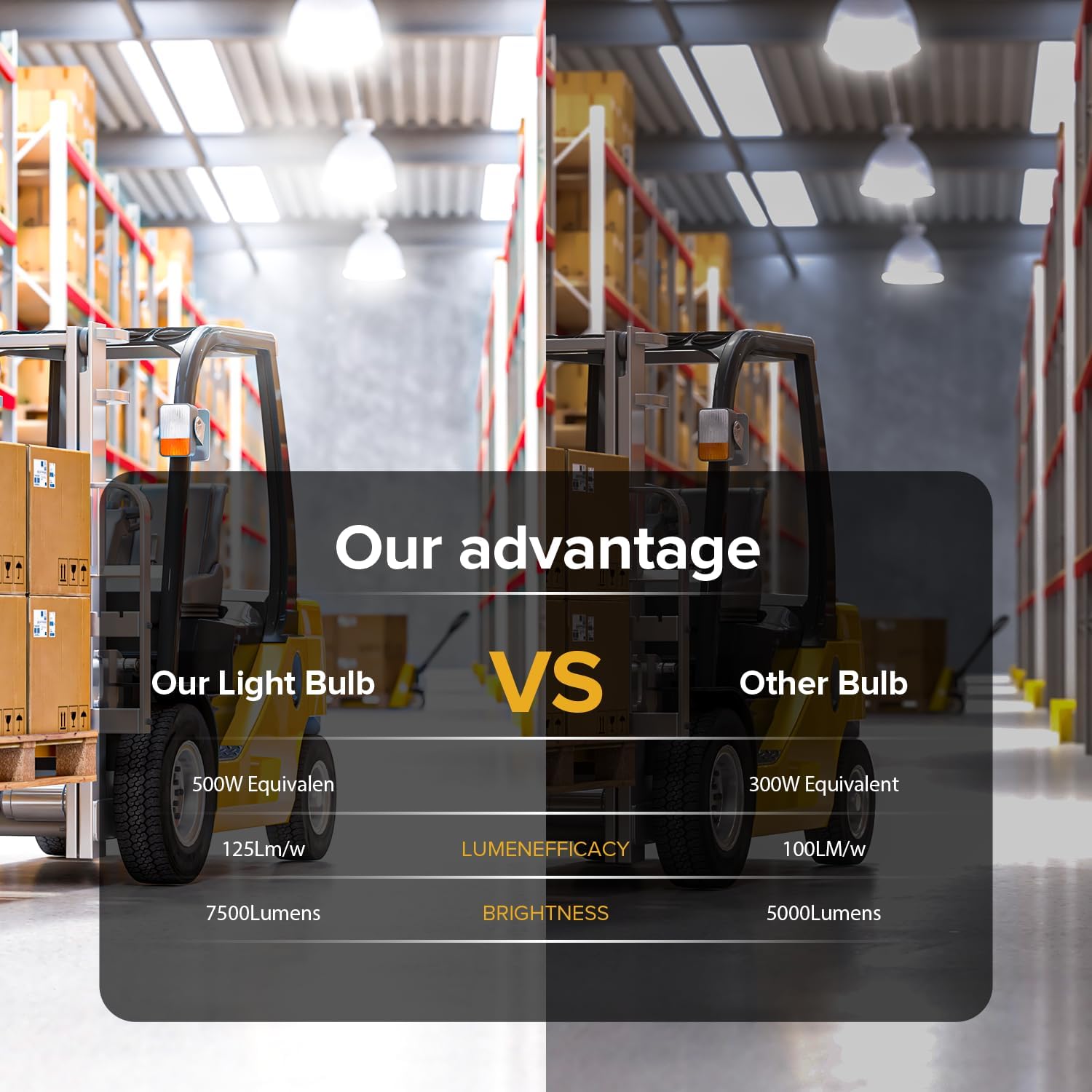 HJFF 2-Pack 100W LED Corn Light Bulbs,5000K,AC110-277V,15000lm,E26/E39 Base,LED Replacement Metal Halide HID CFL for Commercial Industrial Lighting Warehouse High Bay Light Fixture Garage Workshop