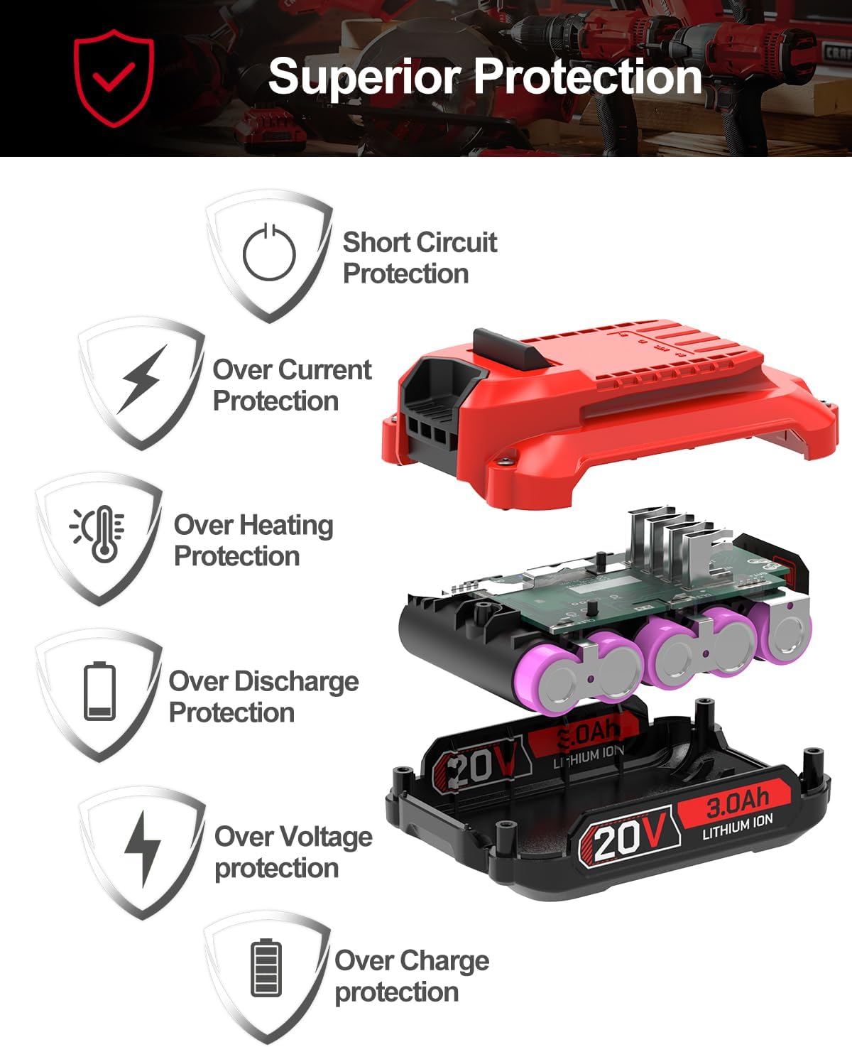 2Pack 3.0Ah Battery Replacement for Craftsman 20V Battery, Compatible with All Craftsman V20 Series Cordless Tool and Charger（High-Current Discharge）