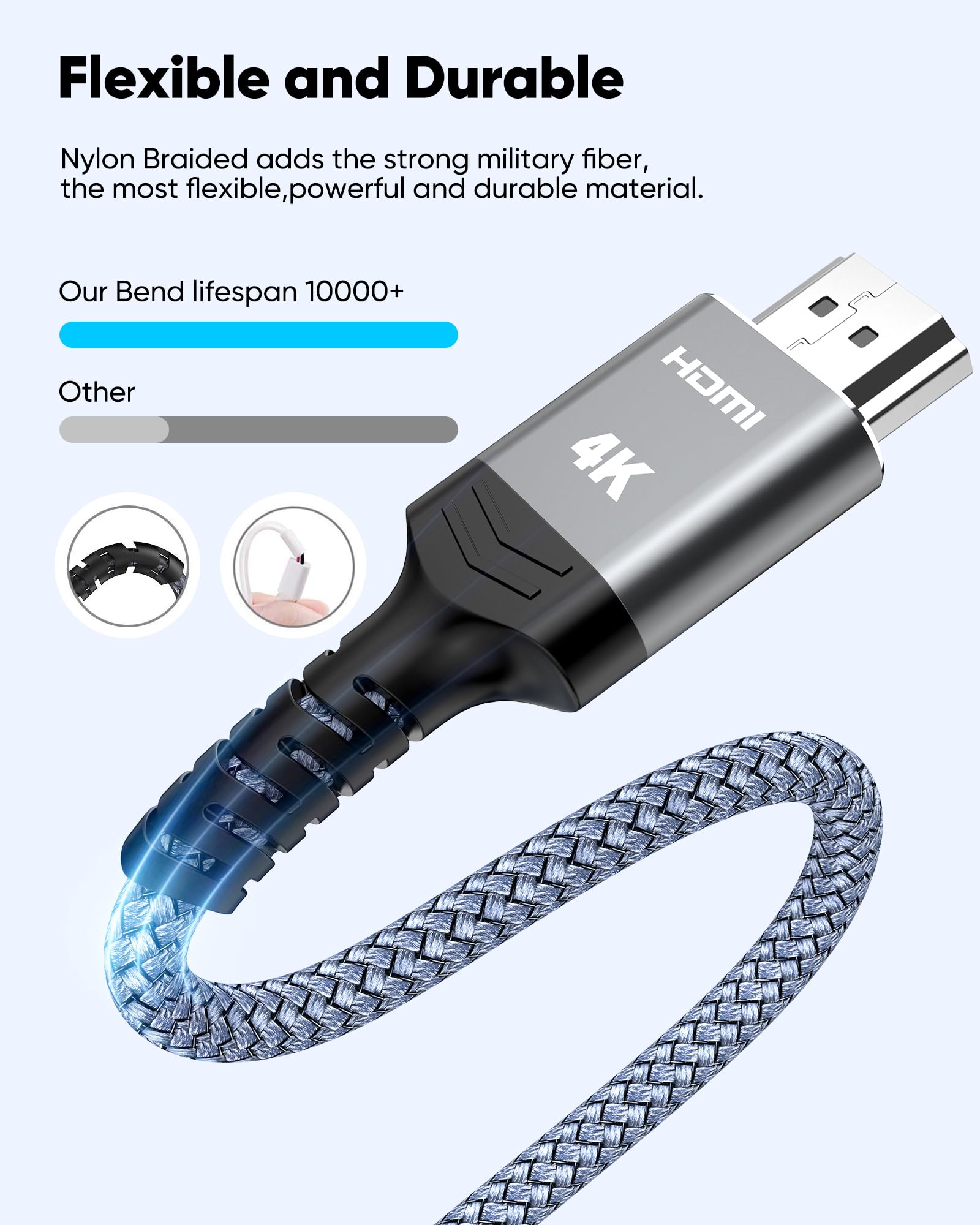 Highwings Long HDMI Cable 25FT 4K HDR High Speed HDMI 2.0 Cables — Amazon image 3