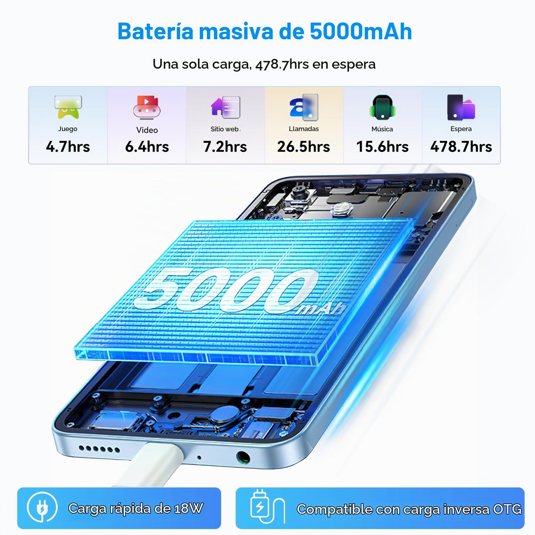 Blackview Color 6 Smartphone 24GB+256GB Android 15 Telefonos Moviles, 50+13MP, MTK G81 Core, 6.67" 90Hz, 5000mAh, Telefono Celulares Dual SIM/Face ID/Fingerprint/OTG/GPS