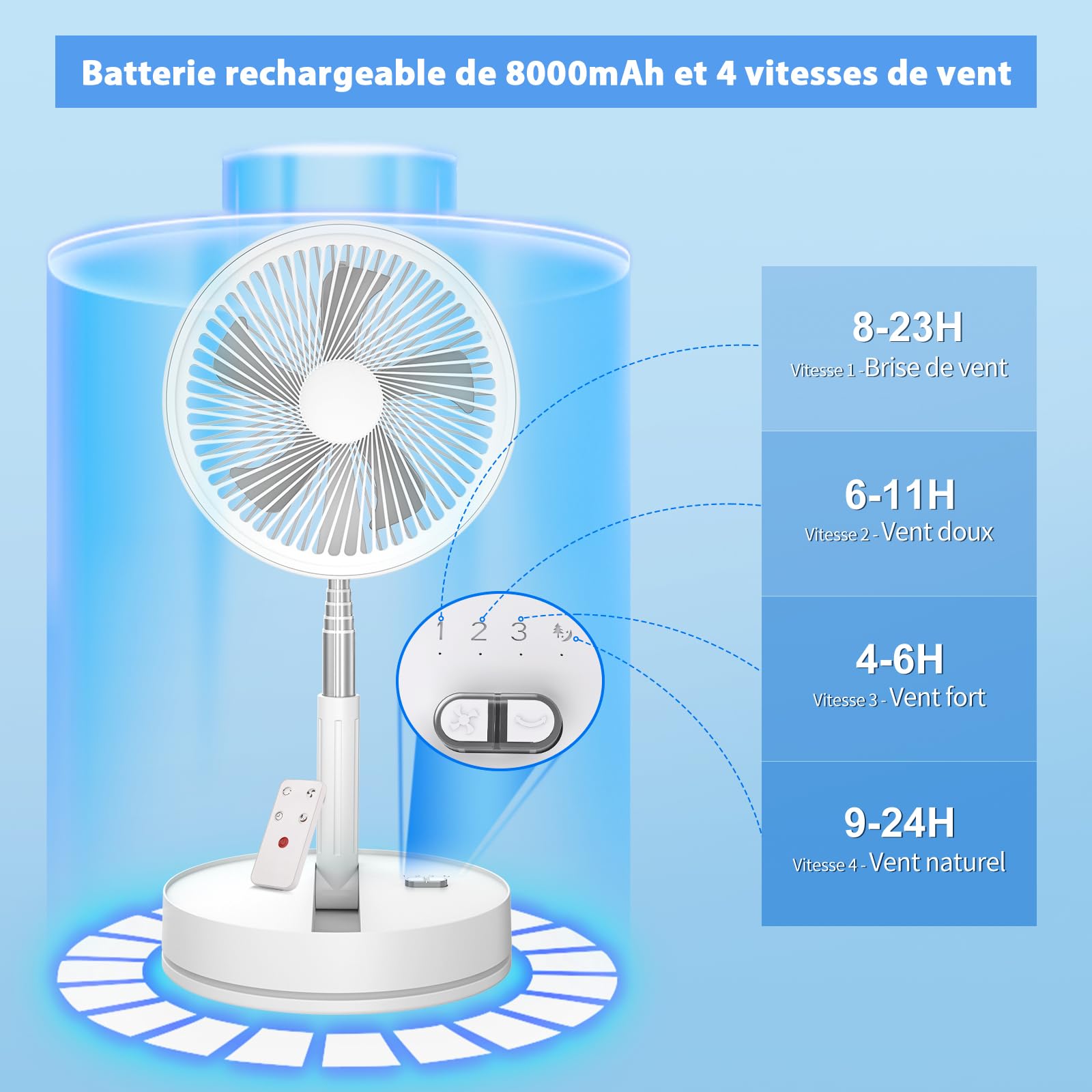 8 Zoll Faltbarer Ventilator mit Fernbedienung, 8000mAh Akku USB Standventilator, 22dB Leise Tischventilator Weiß