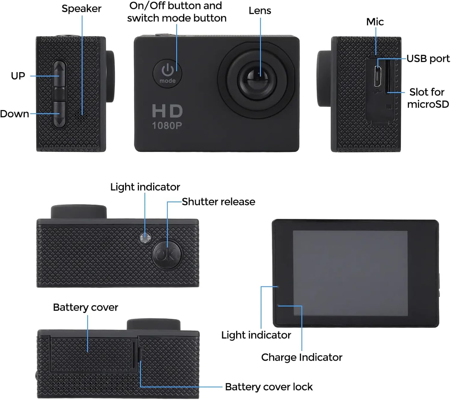 Diagram showing the different parts of the Cairhornce Action Camera, including lens, buttons, ports, and indicators.
