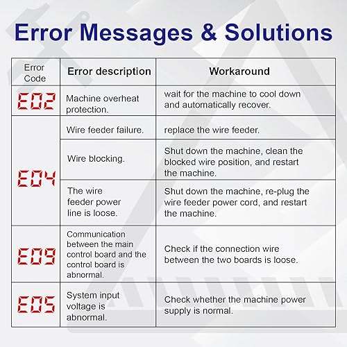 Miniatura 9 de GZ GUOZHI Soldador MIG 135A 110V sin gas Flux Core MIG Máquina de soldadura IGBT Inverter portátil con pistola de soldadura