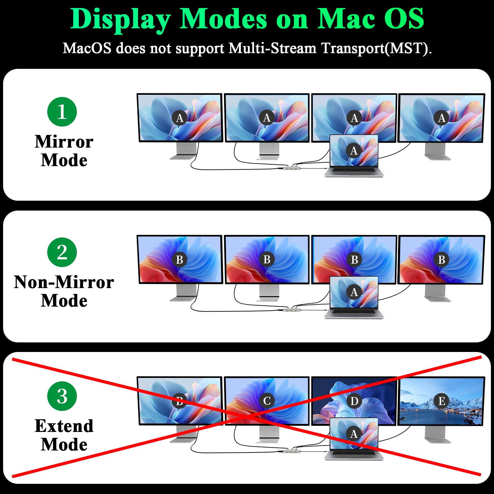 Docking station USB C Dual DP Monitor