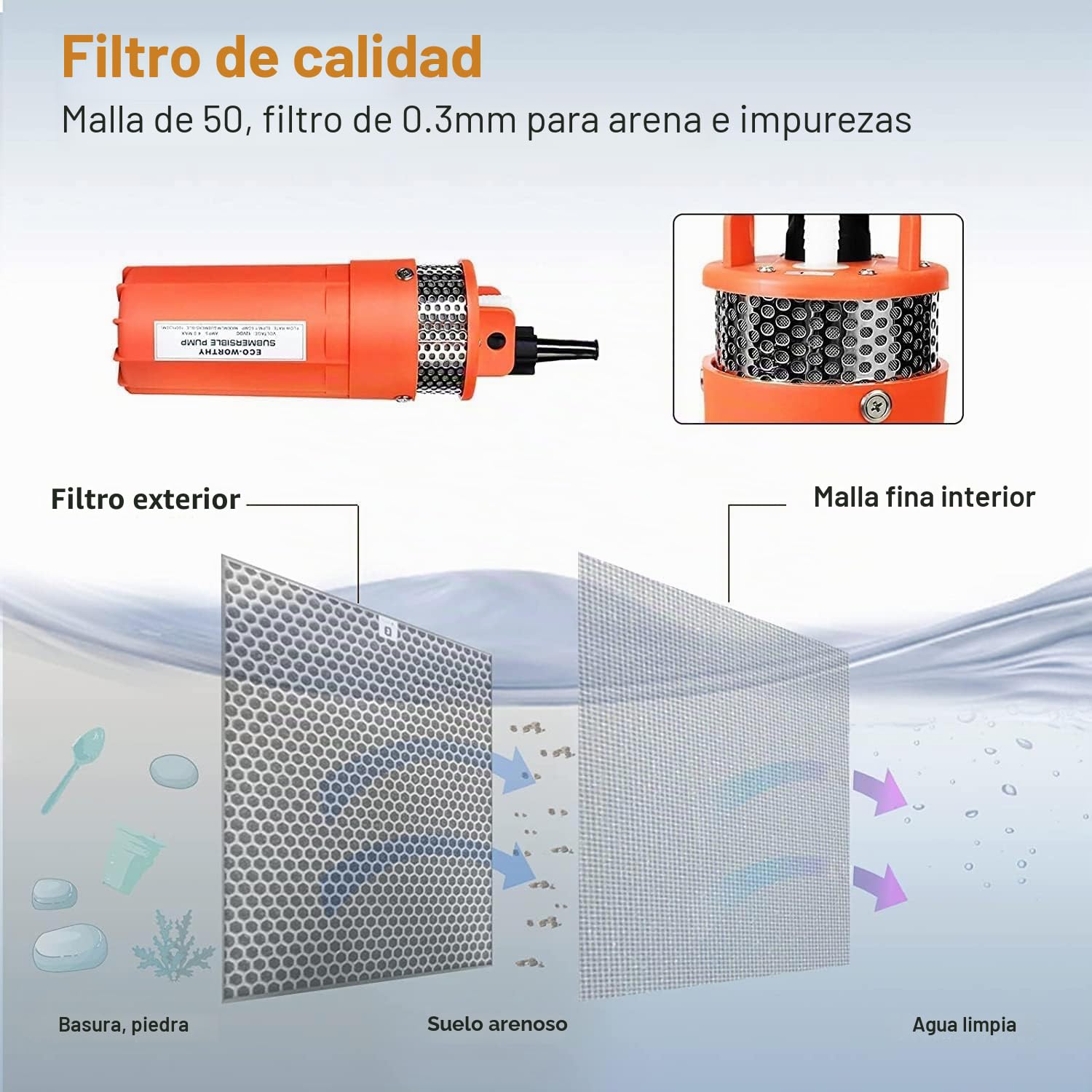 DCHOUSE Bomba Solar 12V para Pozo Profundo, Bomba Sumergible 96W con Panel Solar 100W, Ideal para Riego y Suministro de Agua