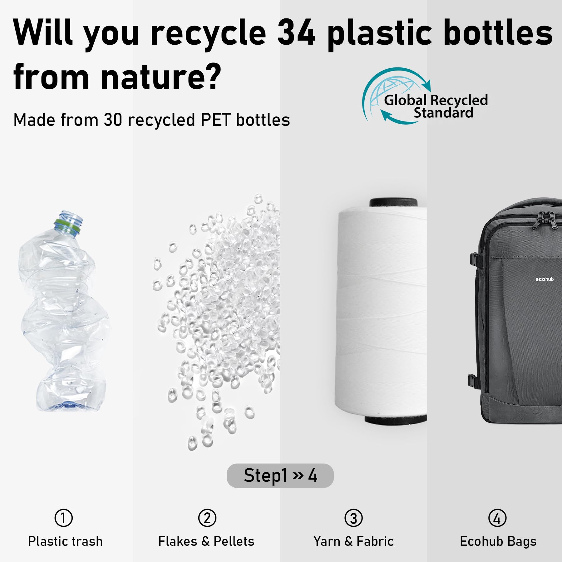 ECOHUB 30L Zaino Bagaglio a Mano, Zaino Easyjet 45x36x20, Sottosedil Zaino da Viaggio Aereo con 13 Tasche, PET Riciclato Grande Borsa da Cabina da Cabina per Uomo Donna, Brevettato(Grigio Chiaro)