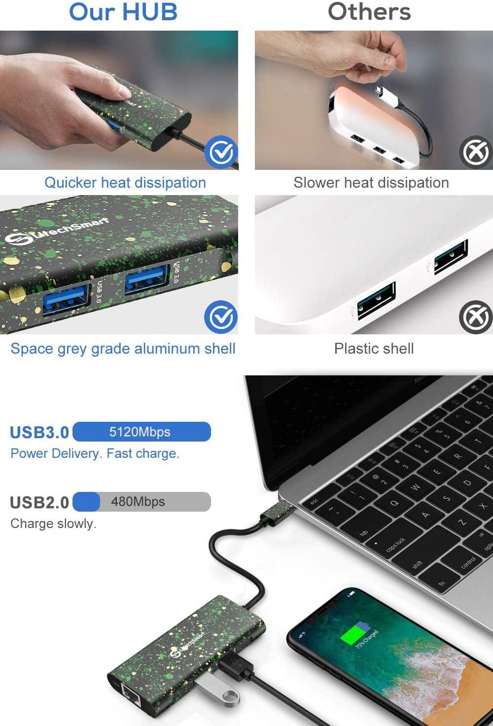 USB C Hub,UtechSmart 6 in 1 USB C to HDMI Adapter with 1000M Ethernet, Power Delivery Pd Type C Charging Port, 3 USB 3.0 Ports Adapter Compatible for MacBook Pro, Chromebook,and USB C Devices (Camo)