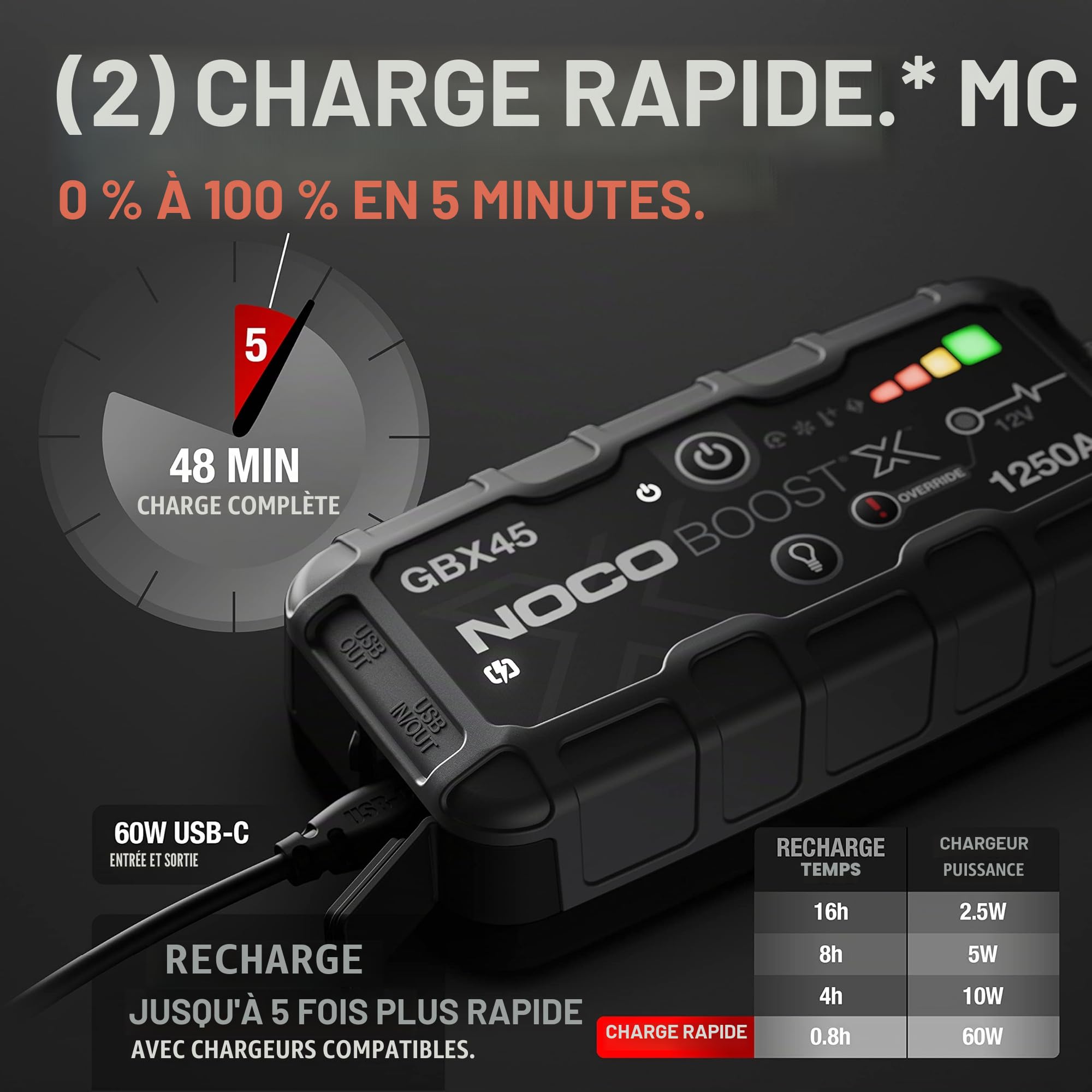 NOCO Boost X GBX45: Booster Batterie UltraSafe 1250A – Démarreur Lithium 12V Portable avec Powerbank et Chargeur USB – pour Moteurs Essence 6,5L et Diesel 4,0L