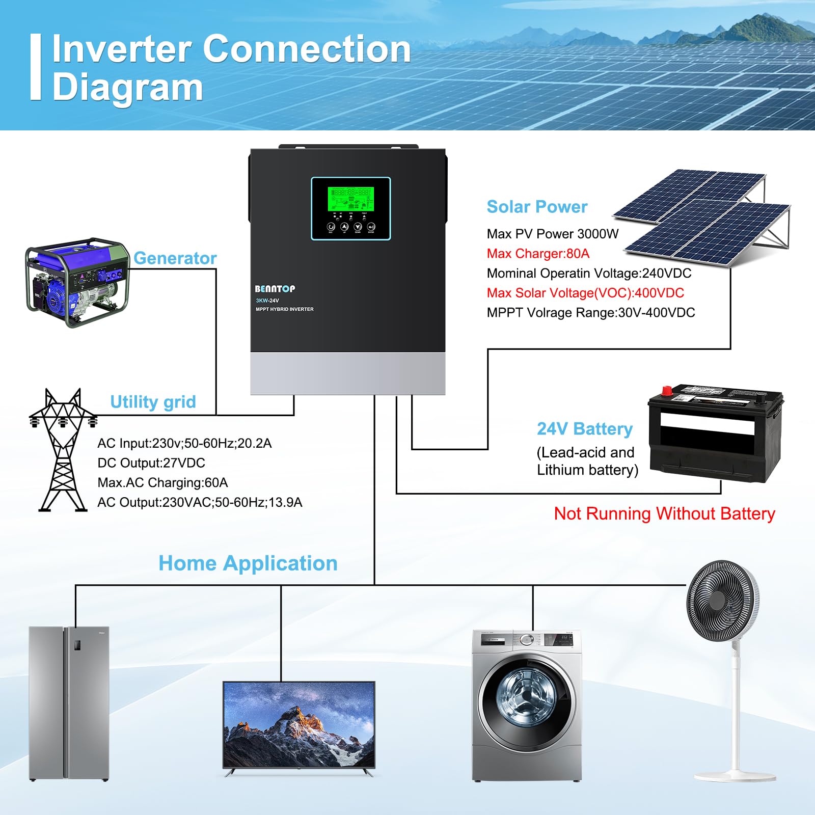 3000W Hybrid Solarwechselrichter Off Grid 24V DC zu 230V AC Wechselrichter Reiner Sinus mit 80A MPPT,Max. PV-Eingang 400V für Blei-Säure und Lithium Batterien