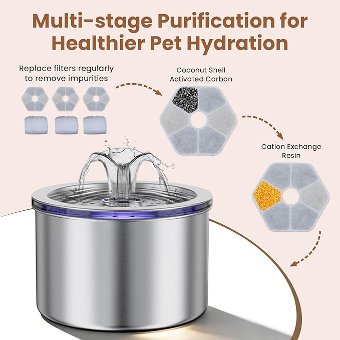Fuente de Agua para Gatos Acero Inoxidable 2.2L con Bomba USB Silenciosa miniatura 7