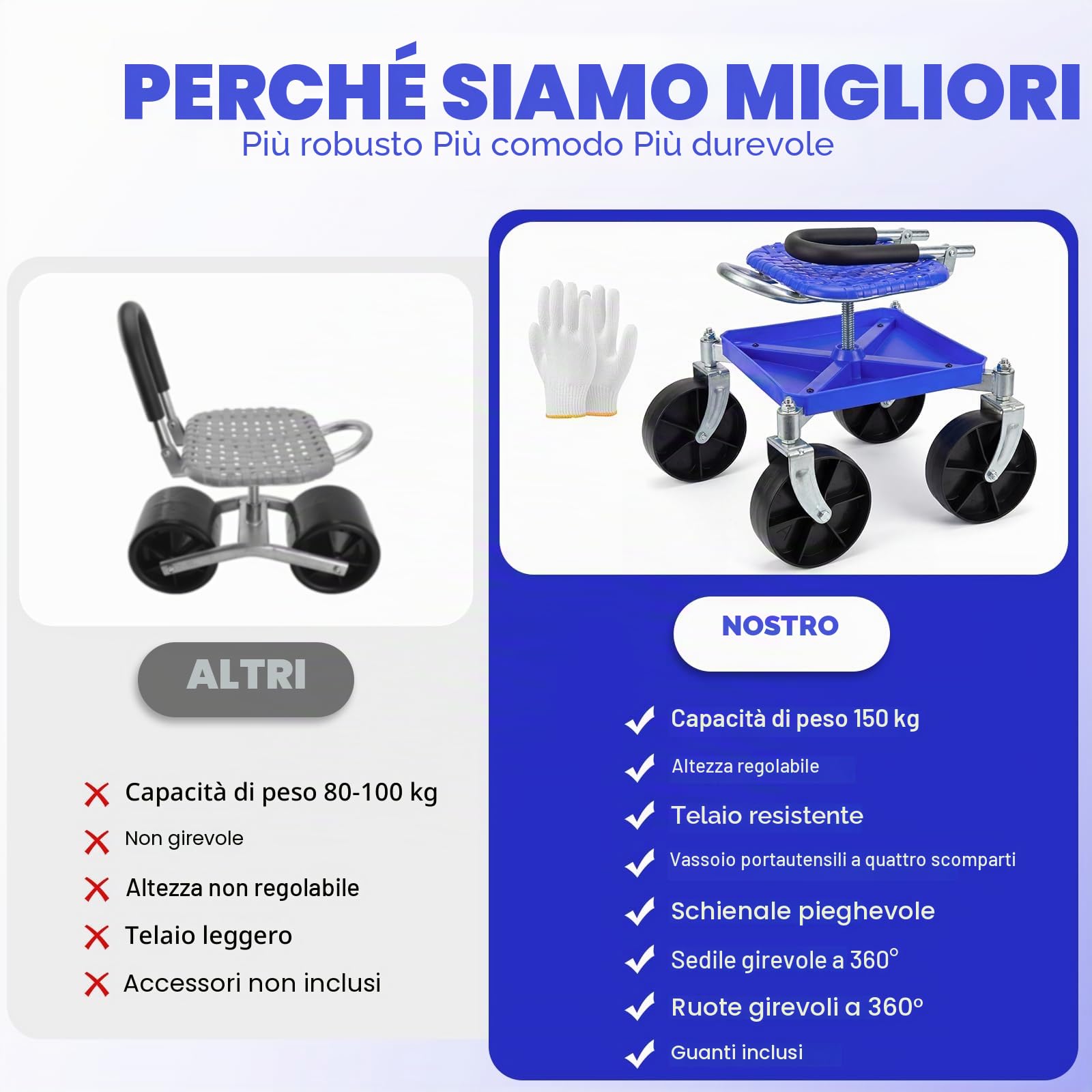 Sgabello da giardino con ruote da 150 kg - Sedile girevole a 360° e ruote, regolabile in altezza da 51-61 cm - Sgabello robusto per giardino e garage con guanti per diserbo, piantare e pulire l'auto