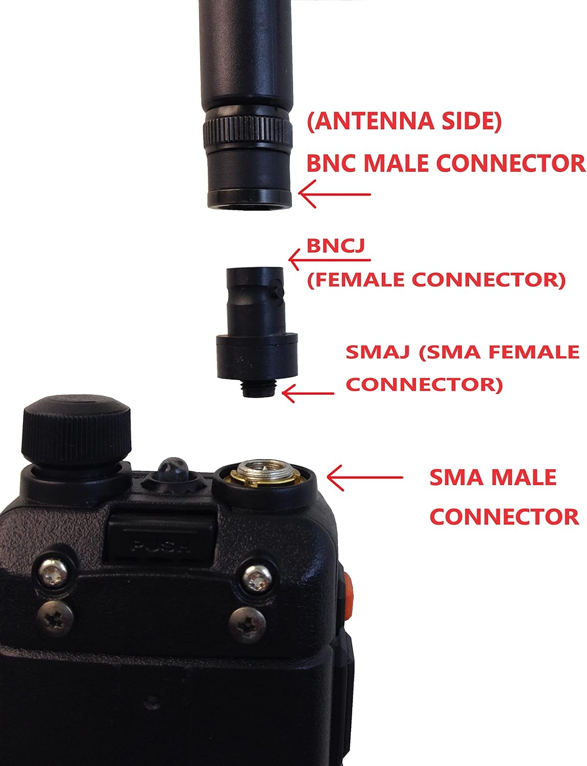 TW-BNCJ-SMAJ(3 Packs) Adaptor Connector BNC Female to SMA Female is Suit for HAM (144/430MHz) Handheld Antenna BNC Male