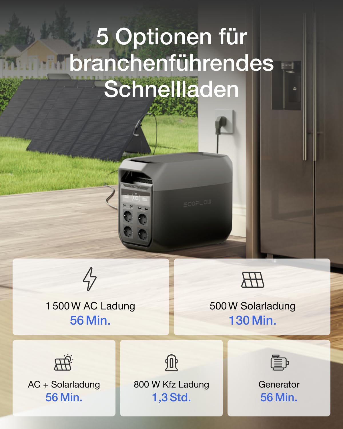 EF ECOFLOW DELTA 3 Tragbare Powerstation, 1 024 Wh Solargenerator, LiFePO4-Batterie, Schnellladung von 0-70% in 30 Min., erweiterbar auf 5 kWh, für Zuhause, Camping und Reise