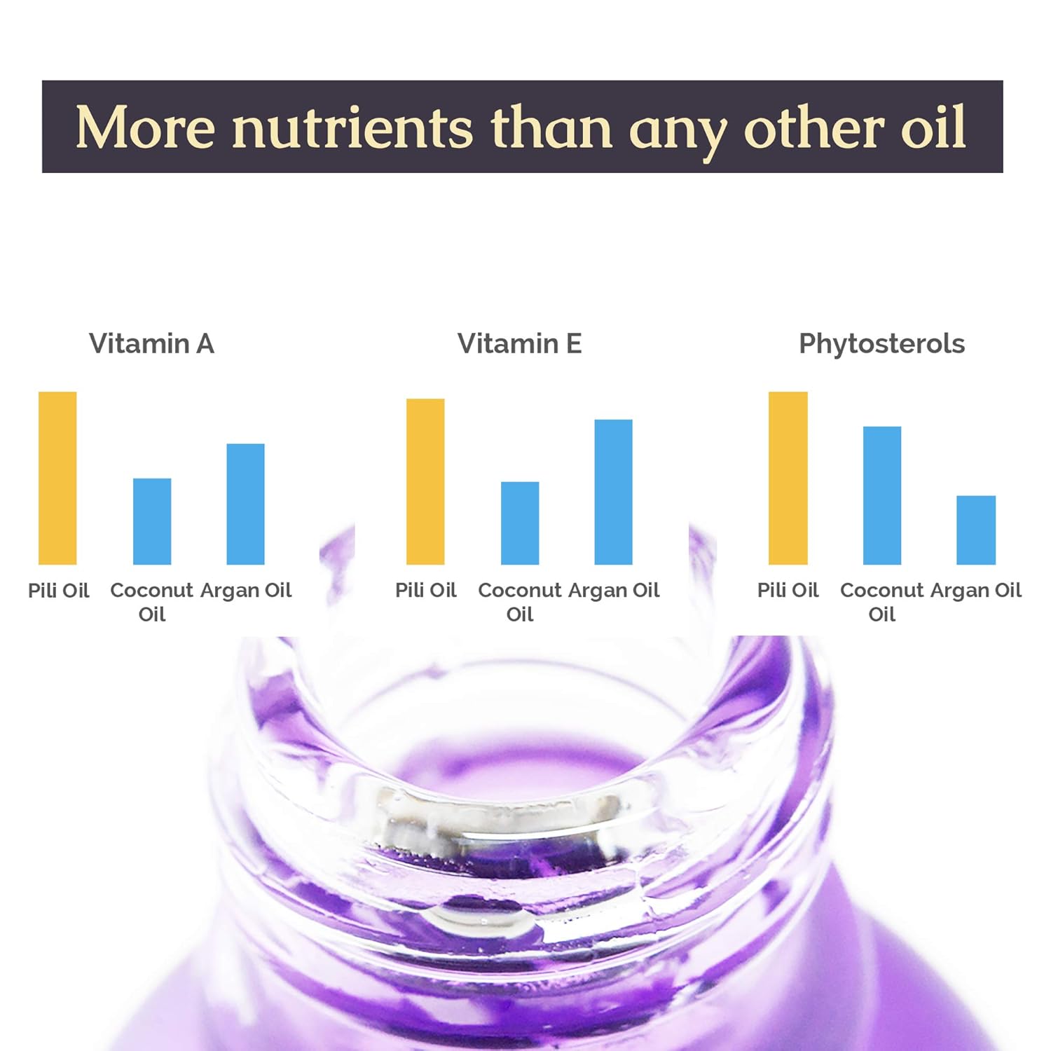 ORGANIC Pili Oil For Skin, Hair, Face, Nails, Beard & Cuticles -100% Volcanic Enriched Anti Aging, Anti Wrinkle, Cold Pressed Moisturizer, 30 ml