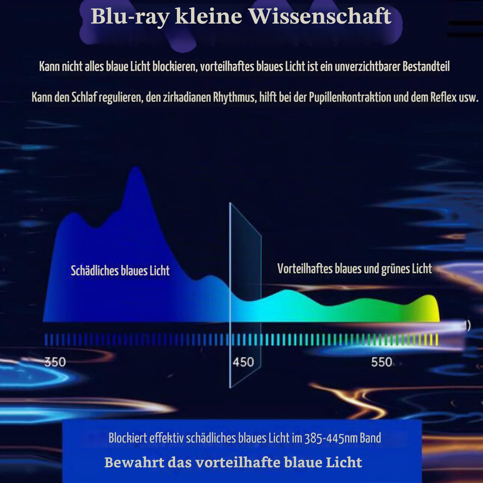 32-46 Zoll Blendschutz LCD-Displayschutz Anti-Blaulicht Tv Entspiegelungsfolie TV-Schutzfolie Anti-Blaulicht Augenschutz,Matte-40in(886X498) mm