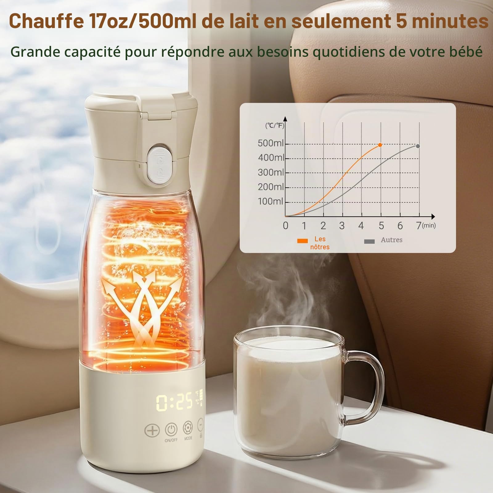 Chauffe-biberon portable pour bébé pour les déplacements, chauffage rapide en 5 minutes, capacité de 500 ml + batterie de 8000 mAh, 7 niveaux de température, acier inoxydable 316, pasteurisation 65 °C