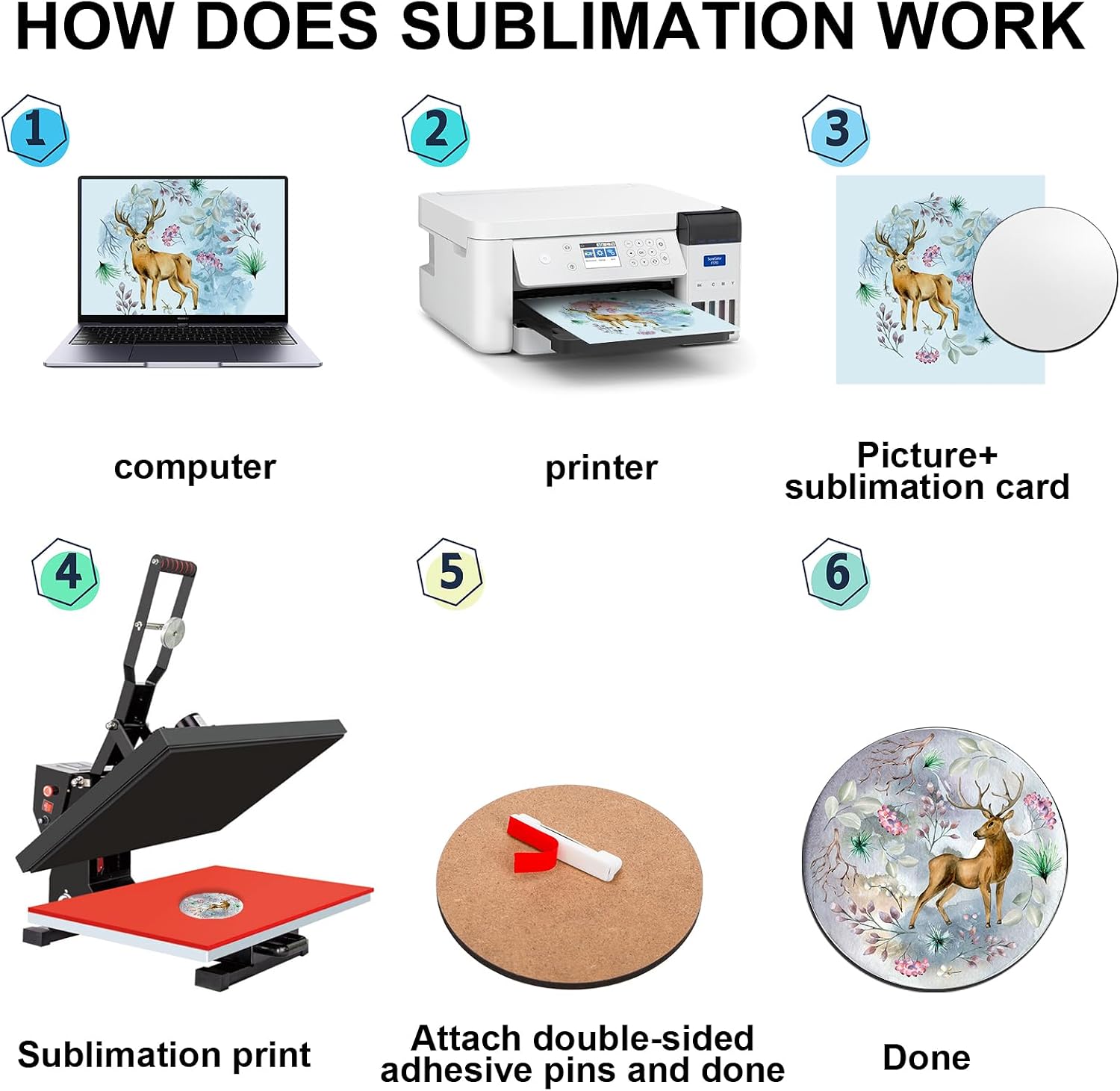 Okllen 30 Pieces Sublimation Buttons Blanks with Pins, 3 inch MDF DIY Sublimation Pins Heat Transfer Crafts for School Projects, Name Tags, Personalized Gift Making Supplies​ image 4