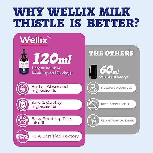 Miniatura 2 de Wellix Cardo mariano de 4.1 fl oz para gatos y perros, fórmula avanzada con astaxantina para desintoxicación y antioxidante, suplemento de hígado de