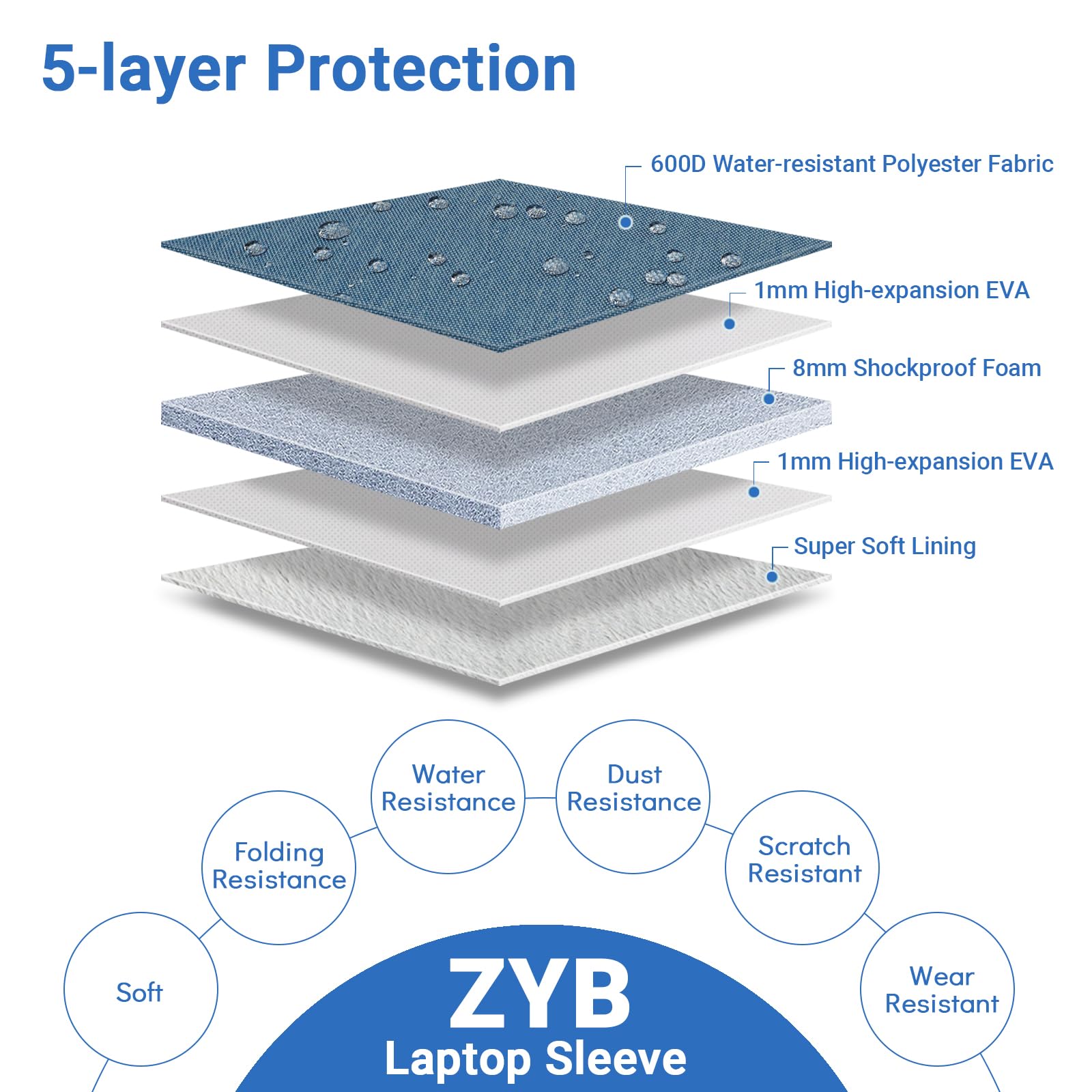 ZYB Custodia PC Portatile 13-13,3 Pollici,Custodia per MacBook Air 13.6 Pollici M4 M3 M2 2025 2024-2022,MacBook Air/Pro 13 M2 M1 2022 2020-2012,2021-2025 MacBook Pro 14 M4 M3 M2 M1 Borsa-Blu Foschia